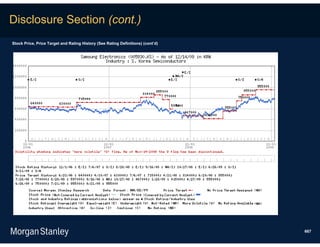 Disclosure Section (cont.)
Stock Price, Price Target and Rating History (See Rating Definitions) (cont’d)




                                                                                 667
 