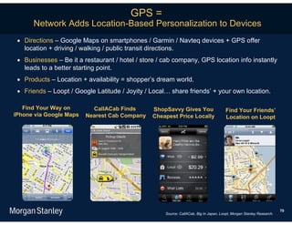 GPS =
      Network Adds Location-Based Personalization to Devices
  Directions – Google Maps on smartphones / Garmin / Navteq devices + GPS offer
   location + driving / walking / public transit directions.
  Businesses – Be it a restaurant / hotel / store / cab company, GPS location info instantly
   leads to a better starting point.
  Products – Location + availability = shopper’s dream world.
  Friends – Loopt / Google Latitude / Joyity / Local… share friends’ + your own location.

   Find Your Way on        CallACab Finds       ShopSavvy Gives You                     Find Your Friends’
iPhone via Google Maps   Nearest Cab Company    Cheapest Price Locally                  Location on Loopt




                                                                                                                       70
                                                     Source: CallACab, Big In Japan, Loopt, Morgan Stanley Research.
 
