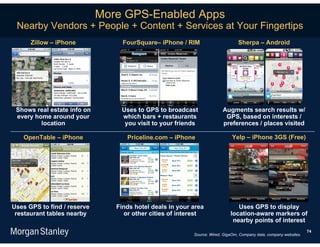 More GPS-Enabled Apps
 Nearby Vendors + People + Content + Services at Your Fingertips
      Zillow – iPhone             FourSquare– iPhone / RIM                      Sherpa – Android




 Shows real estate info on       Uses to GPS to broadcast               Augments search results w/
 every home around your          which bars + restaurants                GPS, based on interests /
         location                 you visit to your friends             preferences / places visited

   OpenTable – iPhone              Priceline.com – iPhone                    Yelp – iPhone 3GS (Free)




Uses GPS to find / reserve      Finds hotel deals in your area                 Uses GPS to display
 restaurant tables nearby         or other cities of interest               location-aware markers of
                                                                             nearby points of interest
                                                                                                                   74
                                                          Source: Wired, GigaOm, Company data, company websites.
 