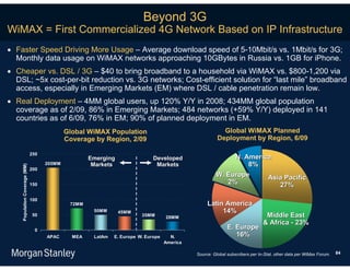 Beyond 3G
WiMAX = First Commercialized 4G Network Based on IP Infrastructure
 Faster Speed Driving More Usage – Average download speed of 5-10Mbit/s vs. 1Mbit/s for 3G;
  Monthly data usage on WiMAX networks approaching 10GBytes in Russia vs. 1GB for iPhone.
 Cheaper vs. DSL / 3G – $40 to bring broadband to a household via WiMAX vs. $800-1,200 via
  DSL; ~5x cost-per-bit reduction vs. 3G networks; Cost-efficient solution for “last mile” broadband
  access, especially in Emerging Markets (EM) where DSL / cable penetration remain low.
 Real Deployment – 4MM global users, up 120% Y/Y in 2008; 434MM global population
  coverage as of 2/09, 86% in Emerging Markets; 484 networks (+59% Y/Y) deployed in 141
  countries as of 6/09, 76% in EM; 90% of planned deployment in EM.
                                             Global WiMAX Population                                      Global WiMAX Planned
                                             Coverage by Region, 2/09                                   Deployment by Region, 6/09

                               250
                                                     Emerging                 Developed                     N. America
                                     205MM            Markets                  Markets                          8%
    Population Coverage (MM)




                               200
                                                                                                       W. Europe     Asia Pacific
                               150                                                                        2%            27%

                               100
                                              72MM                                                 Latin America
                                                      50MM      45MM                                    14%
                                50                                       35MM       28MM                                        Middle East
                                                                                                                               & Africa - 23%
                                 0
                                                                                                             E. Europe
                                     APAC      MEA    LatAm   E. Europe W. Europe     N.                        16%
                                                                                    America

                                                                                              Source: Global subscribers per In-Stat, other data per WiMax Forum.   84
 