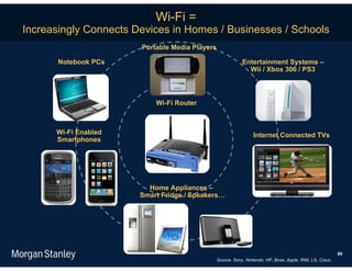 Wi-Fi =
Increasingly Connects Devices in Homes / Businesses / Schools
                       Portable Media Players

       Notebook PCs                                         Entertainment Systems –
                                                              Wii / Xbox 306 / PS3



                           Wi-Fi Router



      Wi-Fi Enabled                                               Internet Connected TVs
      Smartphones




                         Home Appliances –
                       Smart Fridge / Speakers…




                                                                                                             86
                                                Source: Sony, Nintendo, HP, Bose, Apple, RIM, LG, Cisco, .
 