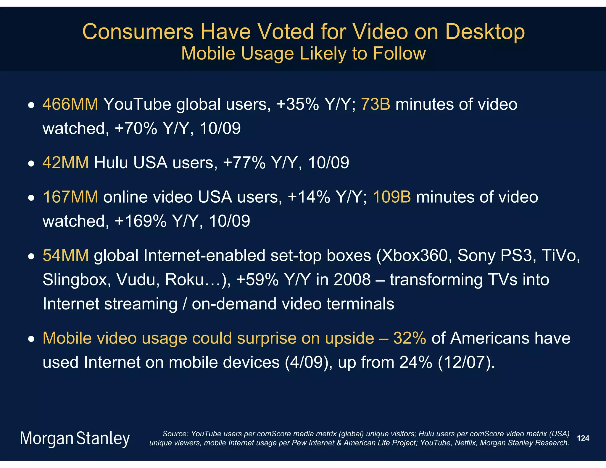 Consumers Have Voted for Video on Desktop
                        Mobile Usage Likely to Follow

 466MM YouTube global users, +35% Y/Y; 73B minutes of video
  watched, +70% Y/Y, 10/09

 42MM Hulu USA users, +77% Y/Y, 10/09

 167MM online video USA users, +14% Y/Y; 109B minutes of video
  watched, +169% Y/Y, 10/09

 54MM global Internet-enabled set-top boxes (Xbox360, Sony PS3, TiVo,
  Slingbox, Vudu, Roku…), +59% Y/Y in 2008 – transforming TVs into
  Internet streaming / on-demand video terminals

 Mobile video usage could surprise on upside – 32% of Americans have
  used Internet on mobile devices (4/09), up from 24% (12/07).



                   Source: YouTube users per comScore media metrix (global) unique visitors; Hulu users per comScore video metrix (USA)
                                                                                                                                          124
               unique viewers, mobile Internet usage per Pew Internet & American Life Project; YouTube, Netflix, Morgan Stanley Research.
 