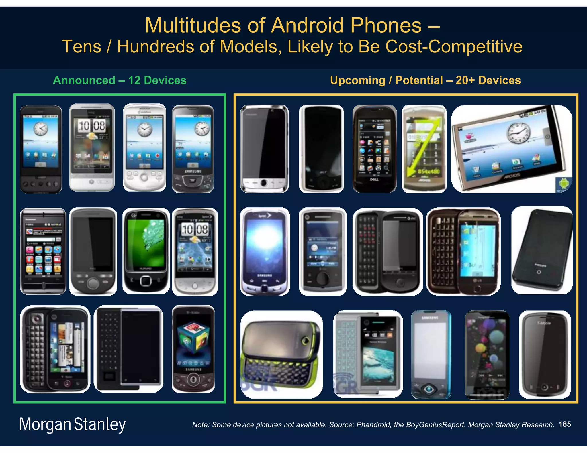 Multitudes of Android Phones –
 Tens / Hundreds of Models, Likely to Be Cost-Competitive
Announced – 12 Devices                                           Upcoming / Potential – 20+ Devices




                         Note: Some device pictures not available. Source: Phandroid, the BoyGeniusReport, Morgan Stanley Research. 185
 