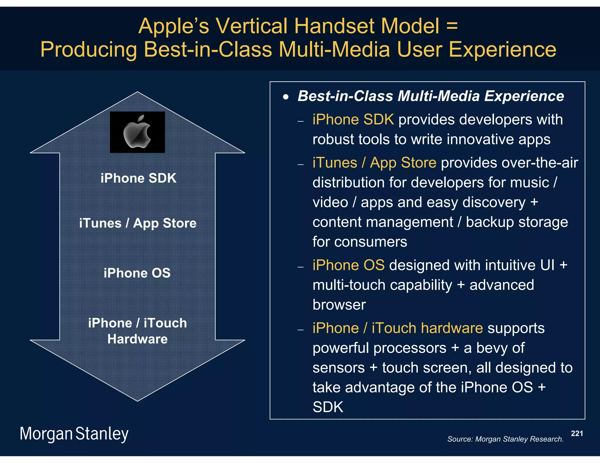 Apple’s Vertical Handset Model =
Producing Best-in-Class Multi-Media User Experience

                         Best-in-Class Multi-Media Experience
                             iPhone SDK provides developers with
                              robust tools to write innovative apps
                             iTunes / App Store provides over-the-air
      iPhone SDK              distribution for developers for music /
                              video / apps and easy discovery +
   iTunes / App Store         content management / backup storage
                              for consumers

      iPhone OS
                             iPhone OS designed with intuitive UI +
                              multi-touch capability + advanced
                              browser
    iPhone / iTouch          iPhone / iTouch hardware supports
       Hardware
                              powerful processors + a bevy of
                              sensors + touch screen, all designed to
                              take advantage of the iPhone OS +
                              SDK
                                                                                     221
                                                  Source: Morgan Stanley Research.
 