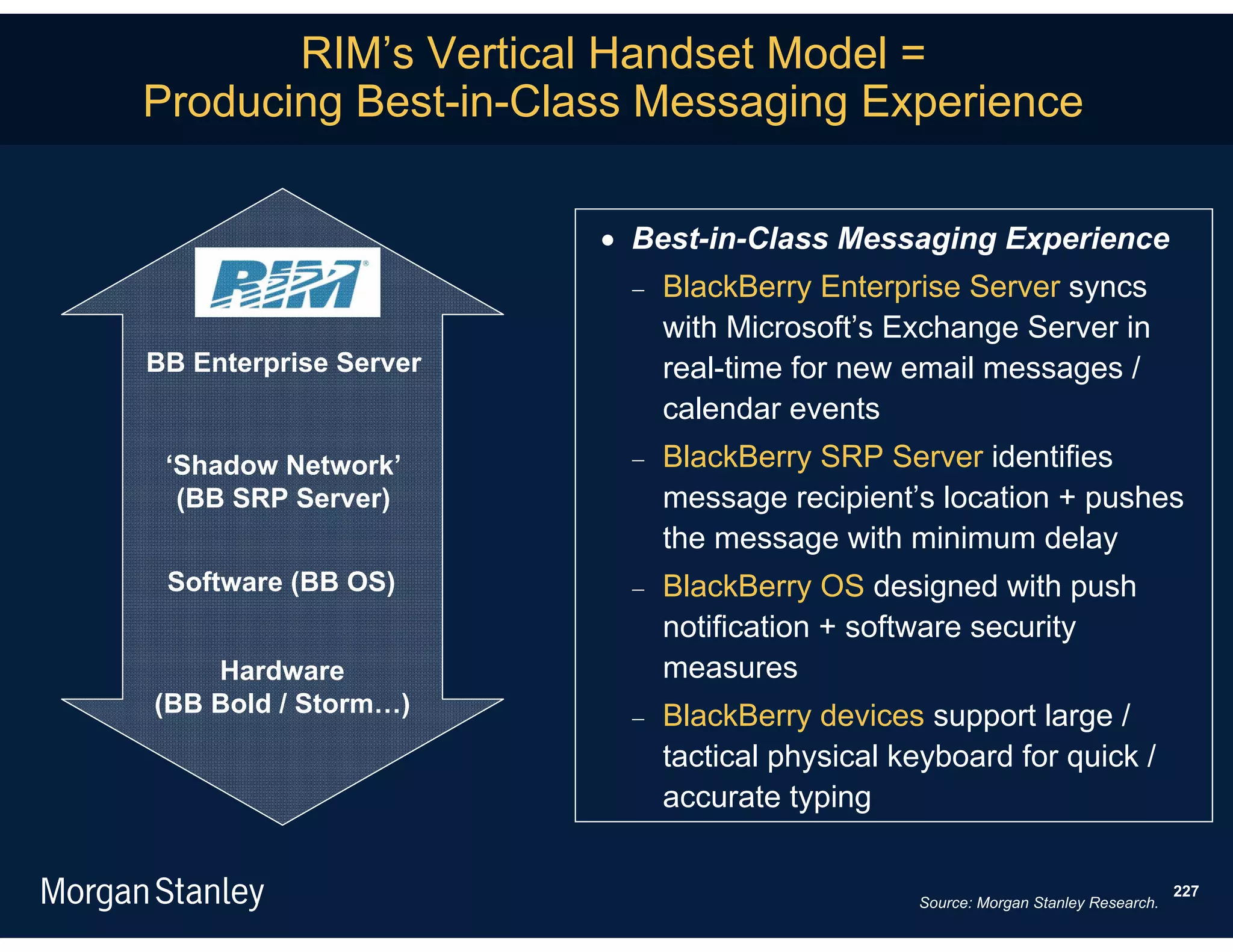 RIM’s Vertical Handset Model =
Producing Best-in-Class Messaging Experience

                        Best-in-Class Messaging Experience
                           BlackBerry Enterprise Server syncs
                            with Microsoft’s Exchange Server in
BB Enterprise Server        real-time for new email messages /
                            calendar events
 ‘Shadow Network’          BlackBerry SRP Server identifies
  (BB SRP Server)           message recipient’s location + pushes
                            the message with minimum delay
 Software (BB OS)          BlackBerry OS designed with push
                            notification + software security
    Hardware                measures
(BB Bold / Storm…)         BlackBerry devices support large /
                            tactical physical keyboard for quick /
                            accurate typing

                                                                                  227
                                               Source: Morgan Stanley Research.
 