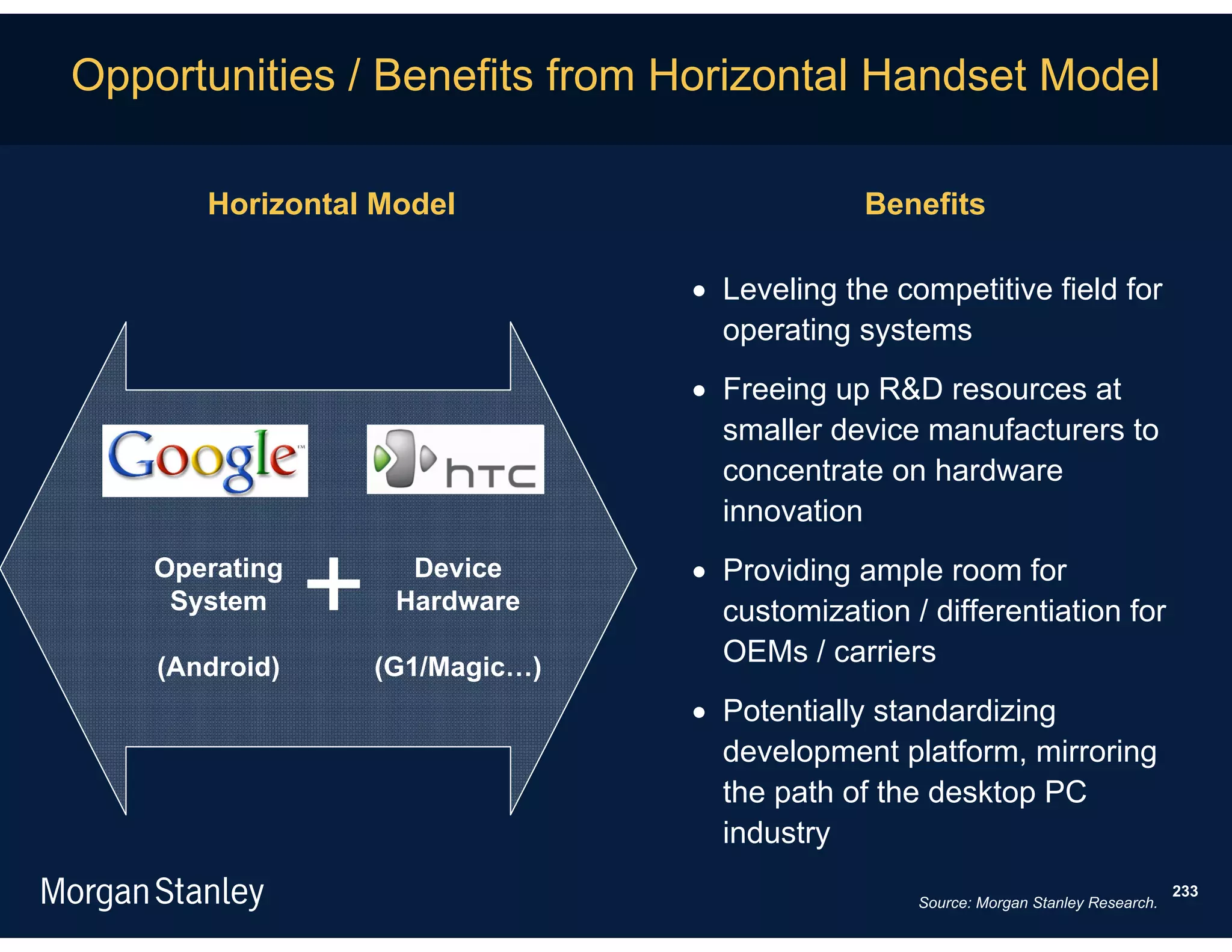 Opportunities / Benefits from Horizontal Handset Model

       Horizontal Model                     Benefits

                                Leveling the competitive field for
                                 operating systems
                                Freeing up R&D resources at
                                 smaller device manufacturers to
                                 concentrate on hardware
                                 innovation
    Operating       Device      Providing ample room for
     System        Hardware      customization / differentiation for
    (Android)    (G1/Magic…)
                                 OEMs / carriers
                                Potentially standardizing
                                 development platform, mirroring
                                 the path of the desktop PC
                                 industry
                                                                                   233
                                                Source: Morgan Stanley Research.
 