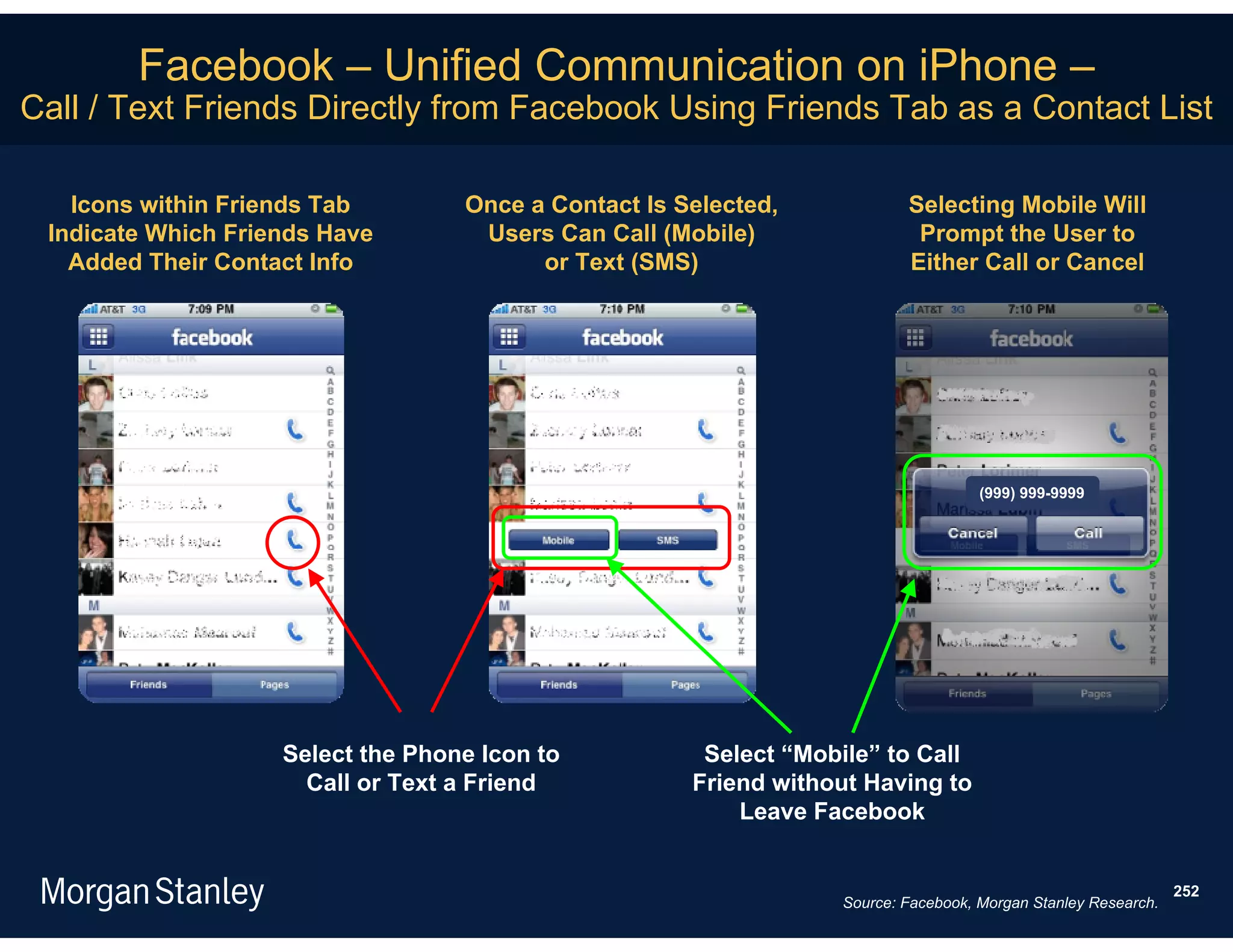Facebook – Unified Communication on iPhone –
Call / Text Friends Directly from Facebook Using Friends Tab as a Contact List

   Icons within Friends Tab        Once a Contact Is Selected,            Selecting Mobile Will
 Indicate Which Friends Have        Users Can Call (Mobile)                Prompt the User to
   Added Their Contact Info              or Text (SMS)                    Either Call or Cancel




                                                                                    (999) 999-9999




                    Select the Phone Icon to           Select “Mobile” to Call
                      Call or Text a Friend           Friend without Having to
                                                          Leave Facebook


                                                                                                               252
                                                                  Source: Facebook, Morgan Stanley Research.
 