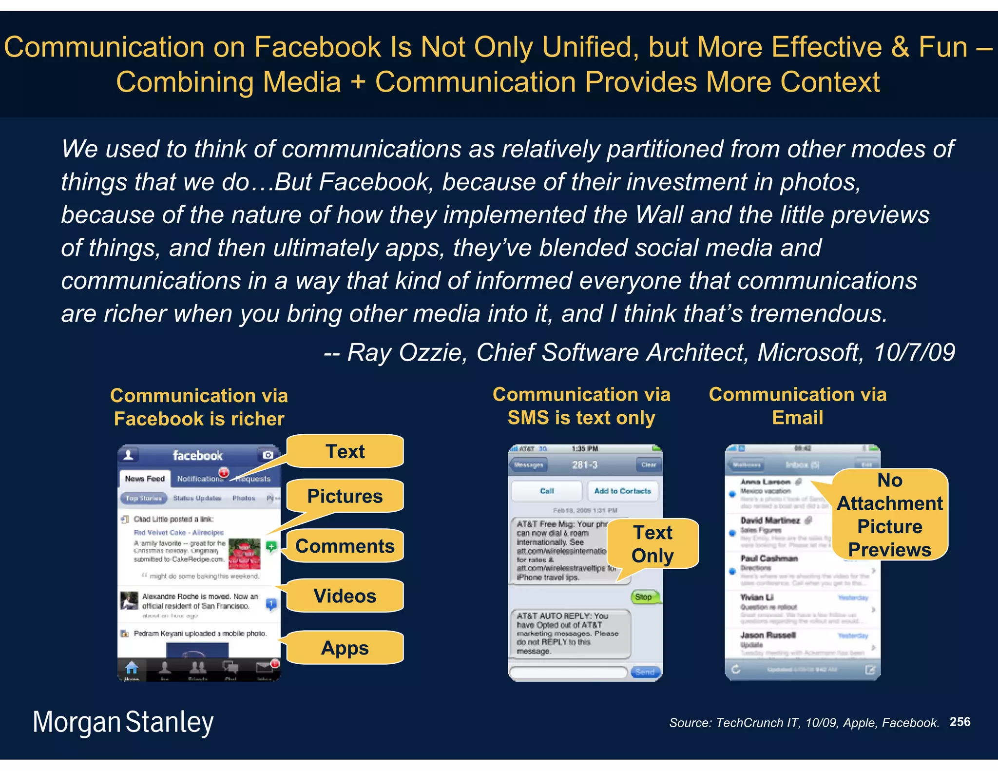 Communication on Facebook Is Not Only Unified, but More Effective & Fun –
      Combining Media + Communication Provides More Context

    We used to think of communications as relatively partitioned from other modes of
    things that we do…But Facebook, because of their investment in photos,
    because of the nature of how they implemented the Wall and the little previews
    of things, and then ultimately apps, they’ve blended social media and
    communications in a way that kind of informed everyone that communications
    are richer when you bring other media into it, and I think that’s tremendous.
                               -- Ray Ozzie, Chief Software Architect, Microsoft, 10/7/09
        Communication via                     Communication via     Communication via
        Facebook is richer                     SMS is text only         Email
                               Text
                                                                                             No
                             Pictures                                                    Attachment
                                                           Text                            Picture
                             Comments                      Only                           Previews

                              Videos

                               Apps


                                                              Source: TechCrunch IT, 10/09, Apple, Facebook. 256
 