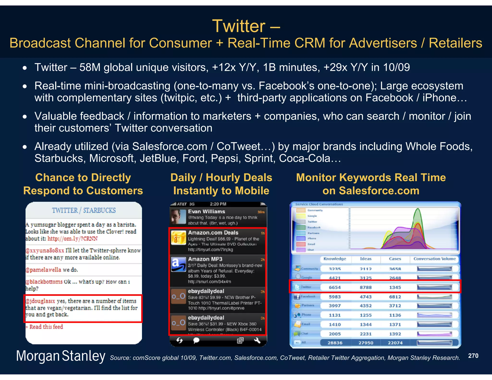 Twitter –
Broadcast Channel for Consumer + Real-Time CRM for Advertisers / Retailers
  Twitter – 58M global unique visitors, +12x Y/Y, 1B minutes, +29x Y/Y in 10/09
  Real-time mini-broadcasting (one-to-many vs. Facebook’s one-to-one); Large ecosystem
   with complementary sites (twitpic, etc.) + third-party applications on Facebook / iPhone…
  Valuable feedback / information to marketers + companies, who can search / monitor / join
   their customers’ Twitter conversation
  Already utilized (via Salesforce.com / CoTweet…) by major brands including Whole Foods,
   Starbucks, Microsoft, JetBlue, Ford, Pepsi, Sprint, Coca-Cola…
    Chance to Directly                 Daily / Hourly Deals                        Monitor Keywords Real Time
  Respond to Customers                 Instantly to Mobile                             on Salesforce.com




                  Source: comScore global 10/09, Twitter.com, Salesforce.com, CoTweet, Retailer Twitter Aggregation, Morgan Stanley Research.   270
 