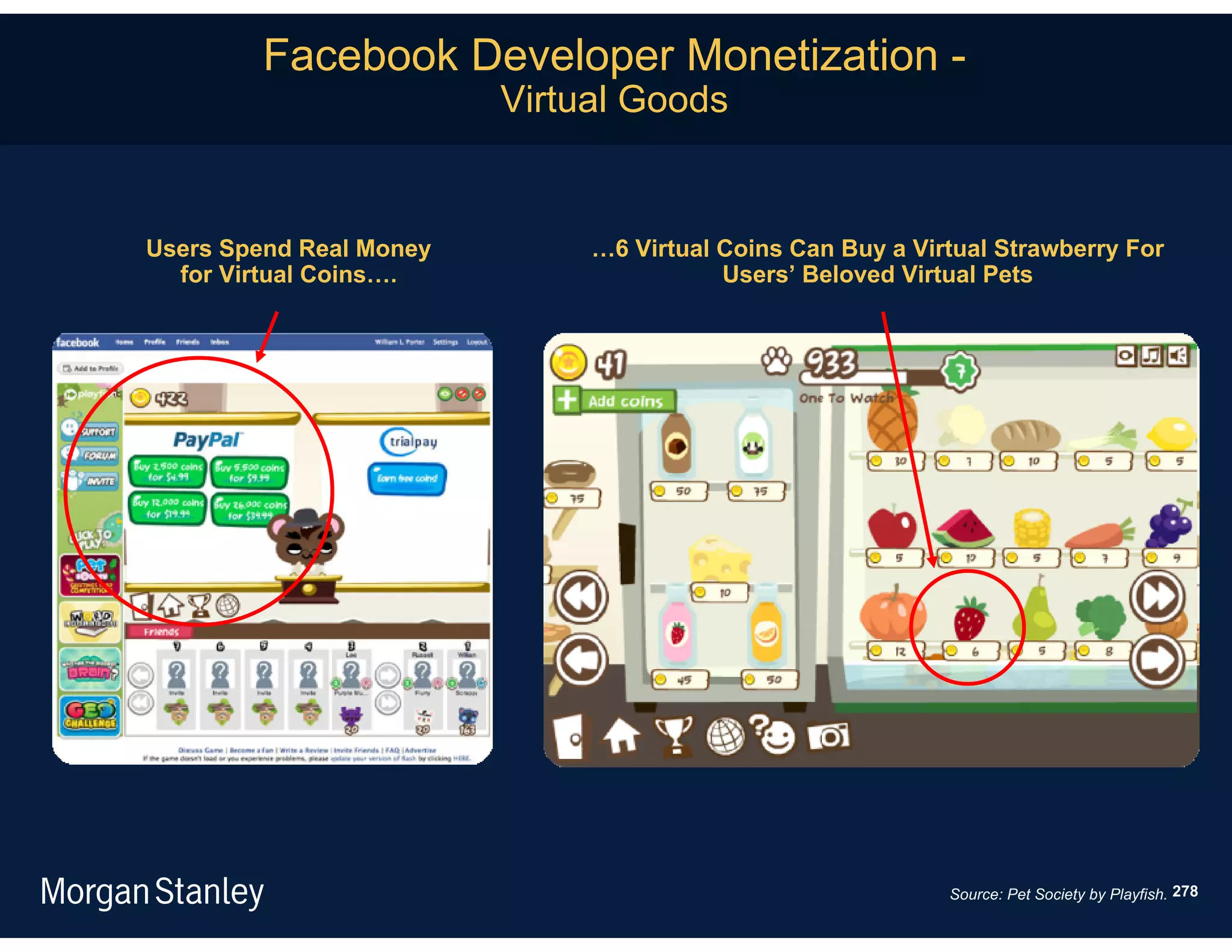 Facebook Developer Monetization -
                         Virtual Goods


Users Spend Real Money        …6 Virtual Coins Can Buy a Virtual Strawberry For
  for Virtual Coins….                    Users’ Beloved Virtual Pets




                                                            Source: Pet Society by Playfish. 278
 