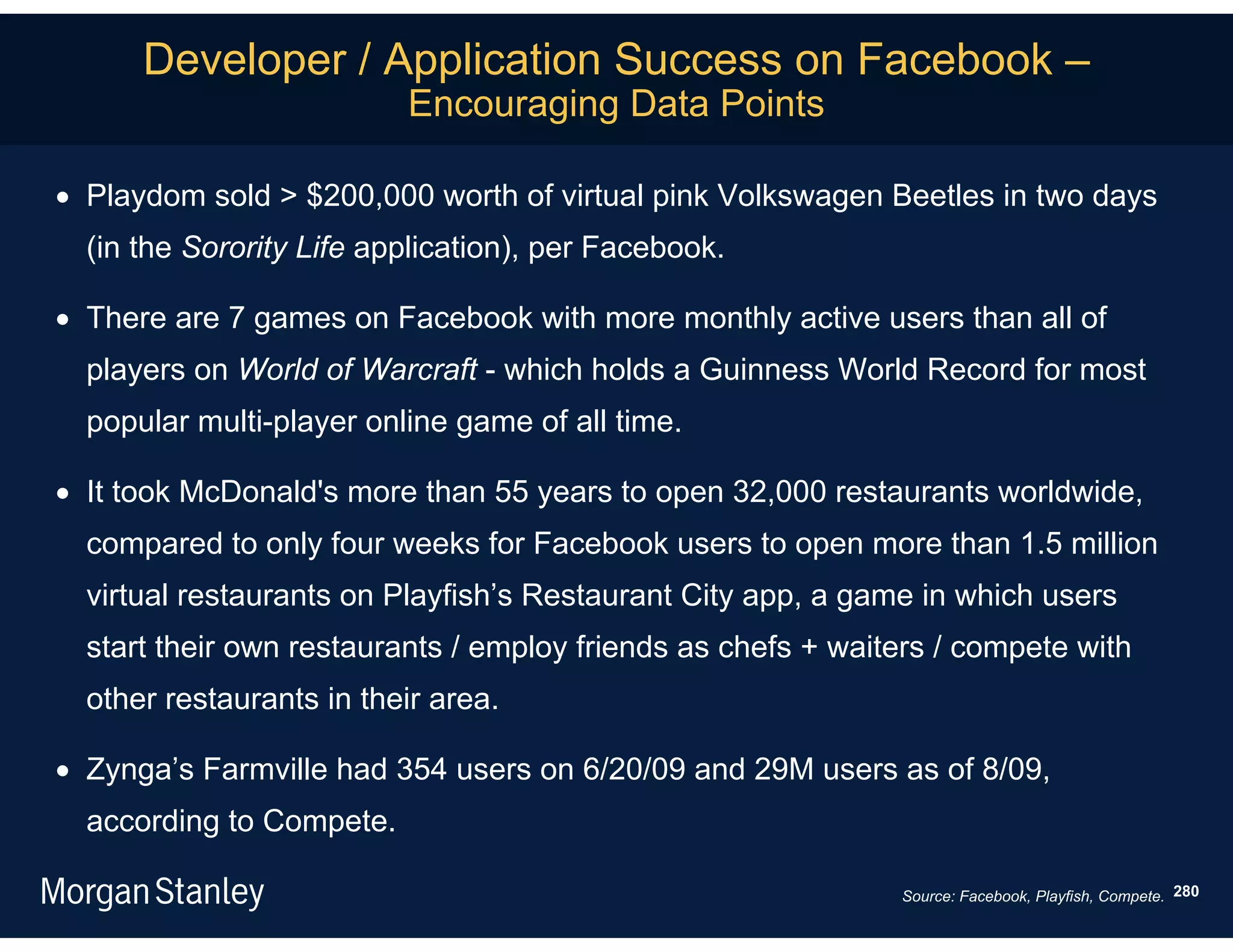 Developer / Application Success on Facebook –
                          Encouraging Data Points

 Playdom sold > $200,000 worth of virtual pink Volkswagen Beetles in two days
  (in the Sorority Life application), per Facebook.

 There are 7 games on Facebook with more monthly active users than all of
  players on World of Warcraft - which holds a Guinness World Record for most
  popular multi-player online game of all time.

 It took McDonald's more than 55 years to open 32,000 restaurants worldwide,
  compared to only four weeks for Facebook users to open more than 1.5 million
  virtual restaurants on Playfish’s Restaurant City app, a game in which users
  start their own restaurants / employ friends as chefs + waiters / compete with
  other restaurants in their area.

 Zynga’s Farmville had 354 users on 6/20/09 and 29M users as of 8/09,
  according to Compete.

                                                              Source: Facebook, Playfish, Compete. 280
 