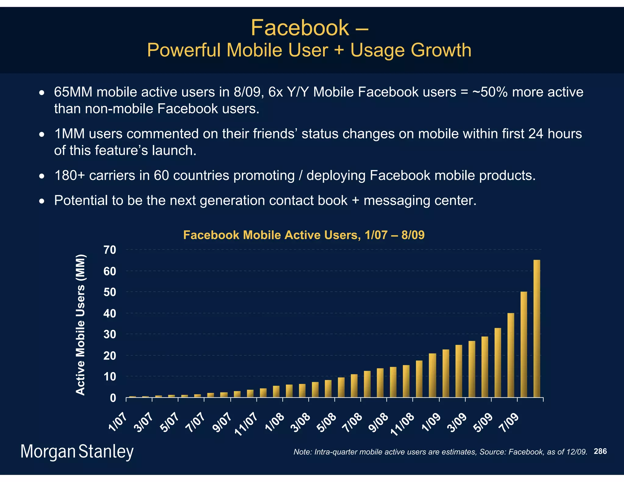 Facebook –
                                     Powerful Mobile User + Usage Growth

 65MM mobile active users in 8/09, 6x Y/Y Mobile Facebook users = ~50% more active
  than non-mobile Facebook users.
 1MM users commented on their friends’ status changes on mobile within first 24 hours
  of this feature’s launch.
 180+ carriers in 60 countries promoting / deploying Facebook mobile products.
 Potential to be the next generation contact book + messaging center.

                                        Facebook Mobile Active Users, 1/07 – 8/09
                                70
     Active Mobile Users (MM)




                                60
                                50
                                40
                                30
                                20
                                10
                                 0
                                     7
                                    07

                                    07




                                     8
                                    07

                                    07

                                    07



                                    08

                                    08

                                    08

                                    08

                                    08



                                    09

                                    09

                                    09

                                    09
                                   /0




                                  /0
                                 1/

                                 3/

                                 5/



                                 9/
                                 7/




                                 1/

                                 3/

                                 5/

                                 7/

                                 9/



                                 1/

                                 3/

                                 5/

                                 7/
                                11




                                11




                                                          Note: Intra-quarter mobile active users are estimates, Source: Facebook, as of 12/09. 286
 
