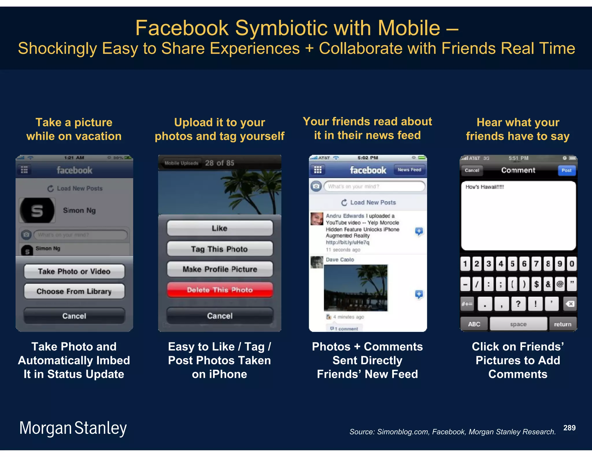 Facebook Symbiotic with Mobile –
Shockingly Easy to Share Experiences + Collaborate with Friends Real Time



  Take a picture           Upload it to your      Your friends read about                    Hear what your
 while on vacation      photos and tag yourself     it in their news feed                 friends have to say




   Take Photo and         Easy to Like / Tag /     Photos + Comments                       Click on Friends’
Automatically Imbed       Post Photos Taken            Sent Directly                       Pictures to Add
 It in Status Update          on iPhone             Friends’ New Feed                         Comments



                                                                                                                      289
                                                          Source: Simonblog.com, Facebook, Morgan Stanley Research.
 