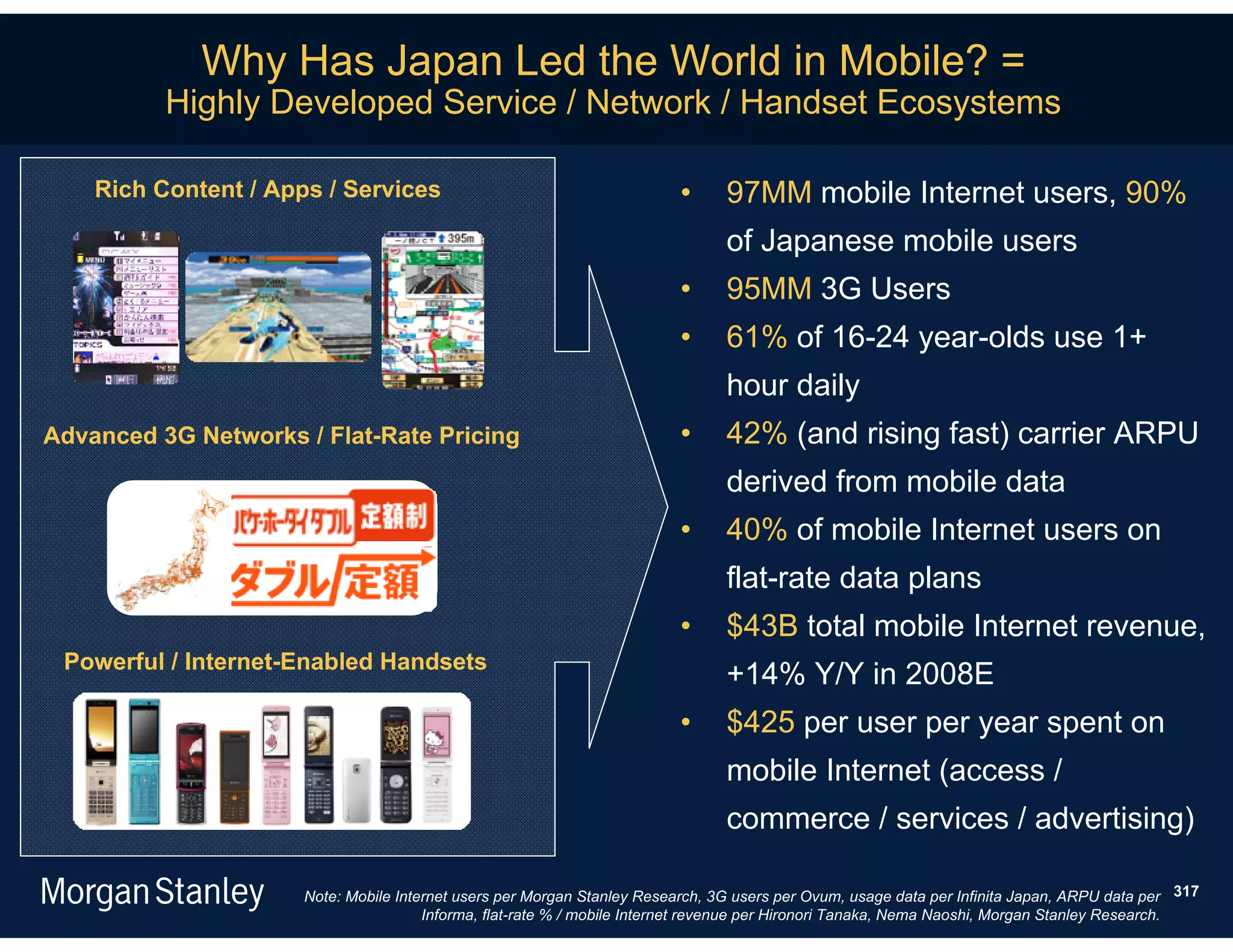 Why Has Japan Led the World in Mobile? =
          Highly Developed Service / Network / Handset Ecosystems

    Rich Content / Apps / Services                                        •     97MM mobile Internet users, 90%
                                                                                of Japanese mobile users
                                                                          •     95MM 3G Users
                                                                          •     61% of 16-24 year-olds use 1+
                                                                                hour daily
Advanced 3G Networks / Flat-Rate Pricing                                  •     42% (and rising fast) carrier ARPU
                                                                                derived from mobile data
                                                                          •     40% of mobile Internet users on
                                                                                flat-rate data plans
                                                                          •     $43B total mobile Internet revenue,
 Powerful / Internet-Enabled Handsets
                                                                                +14% Y/Y in 2008E
                                                                          •     $425 per user per year spent on
                                                                                mobile Internet (access /
                                                                                commerce / services / advertising)

                      Note: Mobile Internet users per Morgan Stanley Research, 3G users per Ovum, usage data per Infinita Japan, ARPU data per 317
                                       Informa, flat-rate % / mobile Internet revenue per Hironori Tanaka, Nema Naoshi, Morgan Stanley Research.
 