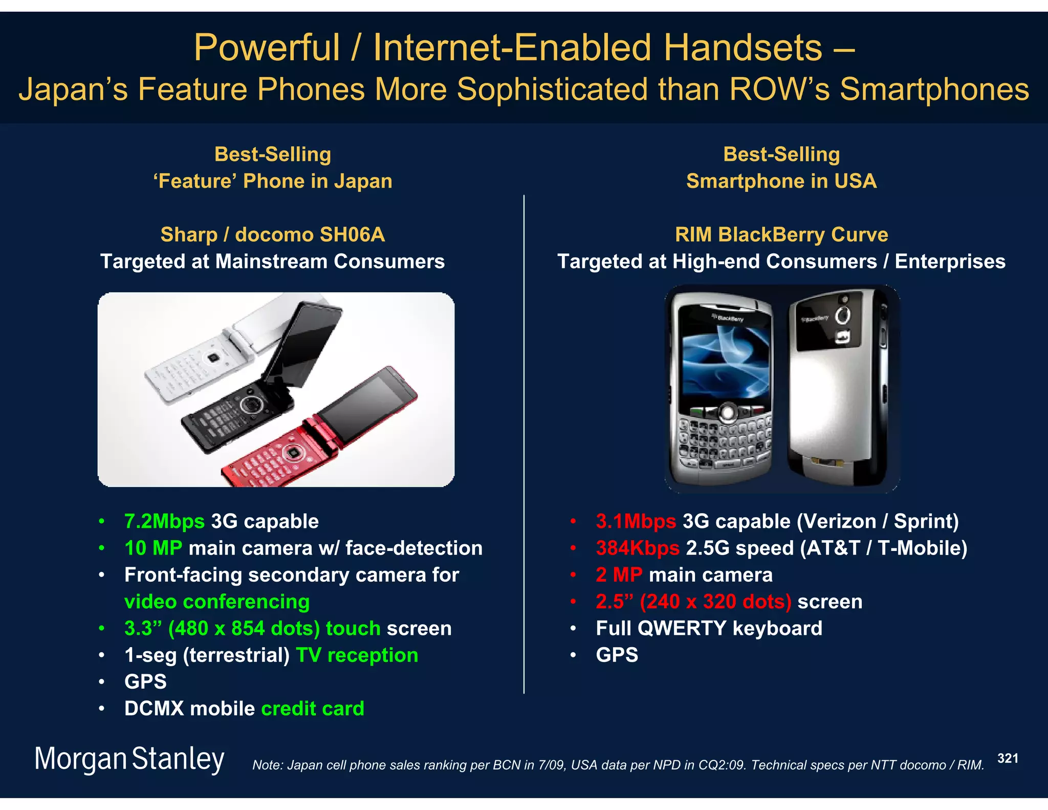 Powerful / Internet-Enabled Handsets –
Japan’s Feature Phones More Sophisticated than ROW’s Smartphones
                Best-Selling                                                               Best-Selling
          ‘Feature’ Phone in Japan                                                       Smartphone in USA

           Sharp / docomo SH06A                                                 RIM BlackBerry Curve
     Targeted at Mainstream Consumers                               Targeted at High-end Consumers / Enterprises




     • 7.2Mbps 3G capable                                             •   3.1Mbps 3G capable (Verizon / Sprint)
     • 10 MP main camera w/ face-detection                            •   384Kbps 2.5G speed (AT&T / T-Mobile)
     • Front-facing secondary camera for                              •   2 MP main camera
       video conferencing                                             •   2.5” (240 x 320 dots) screen
     • 3.3” (480 x 854 dots) touch screen                             •   Full QWERTY keyboard
     • 1-seg (terrestrial) TV reception                               •   GPS
     • GPS
     • DCMX mobile credit card

                                                                                                                                             321
                   Note: Japan cell phone sales ranking per BCN in 7/09, USA data per NPD in CQ2:09. Technical specs per NTT docomo / RIM.
 
