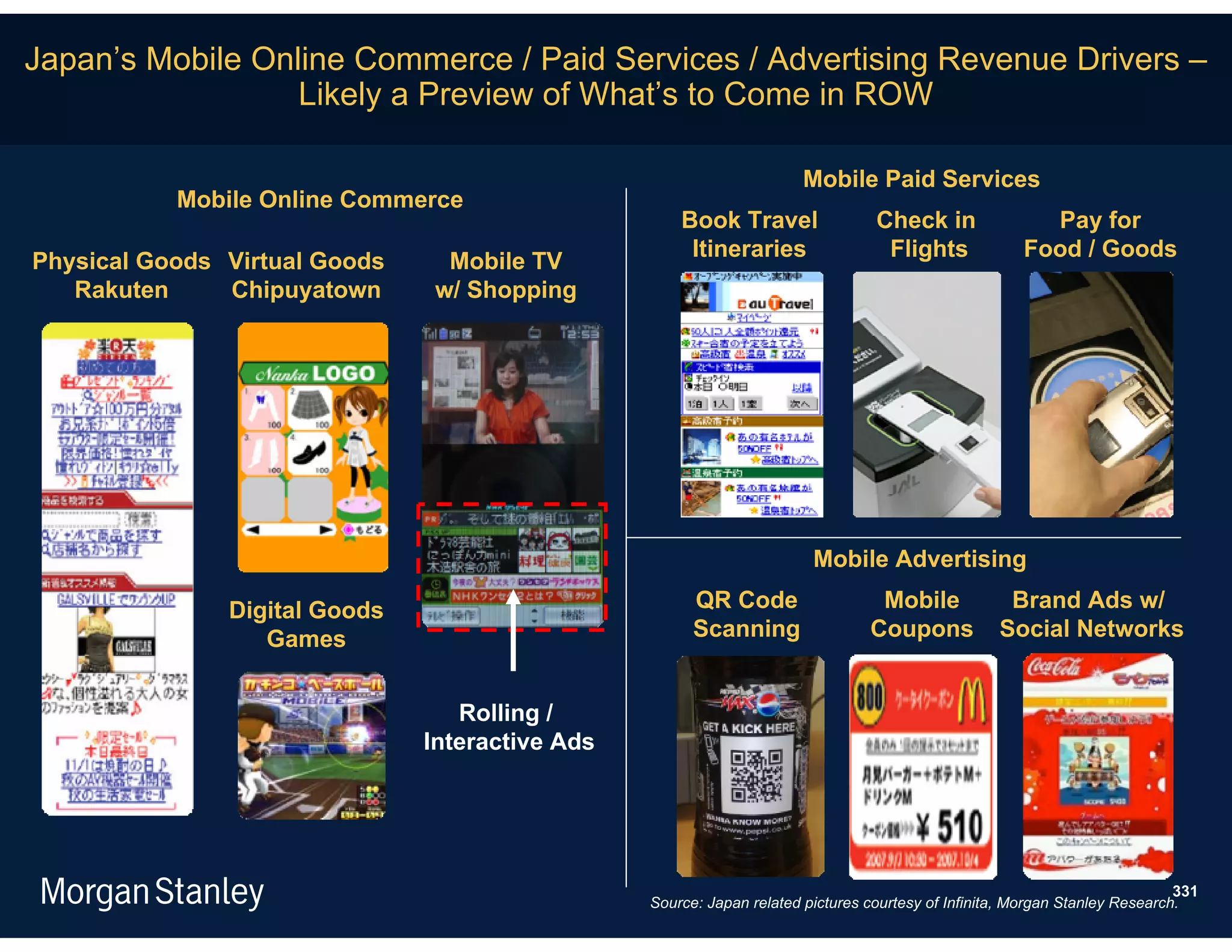 Japan’s Mobile Online Commerce / Paid Services / Advertising Revenue Drivers –
                  Likely a Preview of What’s to Come in ROW

                                                                       Mobile Paid Services
           Mobile Online Commerce
                                                     Book Travel                 Check in               Pay for
                                                      Itineraries                 Flights             Food / Goods
Physical Goods Virtual Goods    Mobile TV
   Rakuten     Chipuyatown     w/ Shopping




                                                                        Mobile Advertising

               Digital Goods                           QR Code                   Mobile             Brand Ads w/
                  Games                                Scanning                 Coupons            Social Networks


                                  Rolling /
                               Interactive Ads




                                                                                                                             331
                                                 Source: Japan related pictures courtesy of Infinita, Morgan Stanley Research.
 