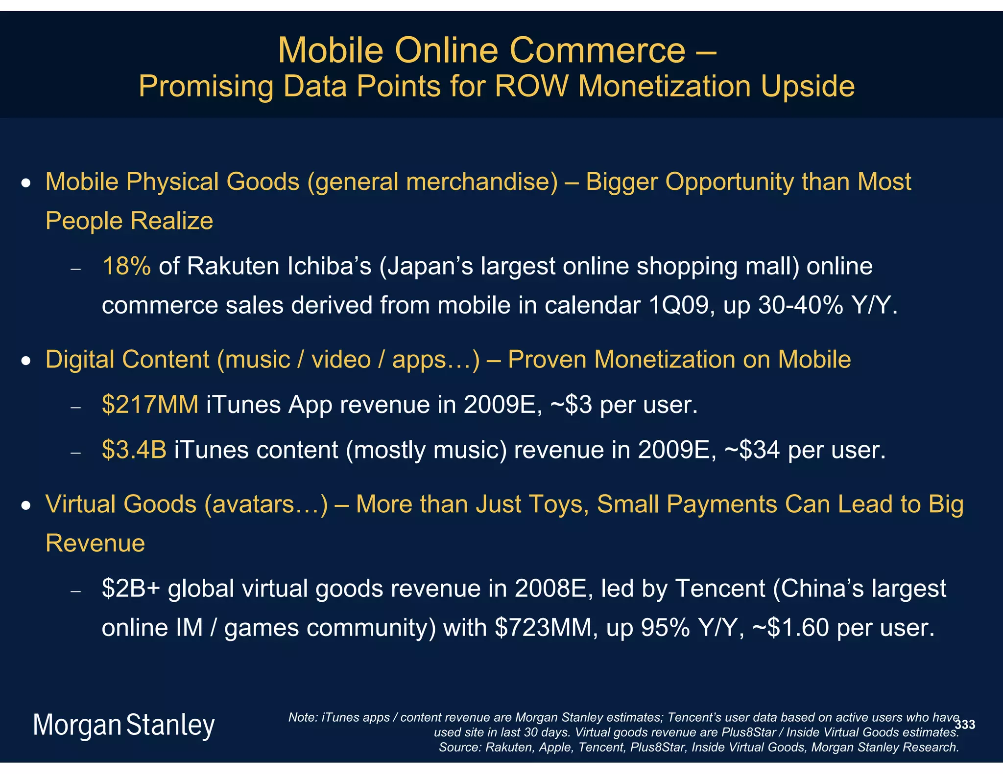 Mobile Online Commerce –
           Promising Data Points for ROW Monetization Upside


 Mobile Physical Goods (general merchandise) – Bigger Opportunity than Most
  People Realize
       18% of Rakuten Ichiba’s (Japan’s largest online shopping mall) online
        commerce sales derived from mobile in calendar 1Q09, up 30-40% Y/Y.

 Digital Content (music / video / apps…) – Proven Monetization on Mobile
       $217MM iTunes App revenue in 2009E, ~$3 per user.
       $3.4B iTunes content (mostly music) revenue in 2009E, ~$34 per user.

 Virtual Goods (avatars…) – More than Just Toys, Small Payments Can Lead to Big
  Revenue
       $2B+ global virtual goods revenue in 2008E, led by Tencent (China’s largest
        online IM / games community) with $723MM, up 95% Y/Y, ~$1.60 per user.


                        Note: iTunes apps / content revenue are Morgan Stanley estimates; Tencent’s user data based on active users who have
                                                                                                                                                333
                                                 used site in last 30 days. Virtual goods revenue are Plus8Star / Inside Virtual Goods estimates.
                                                  Source: Rakuten, Apple, Tencent, Plus8Star, Inside Virtual Goods, Morgan Stanley Research.
 