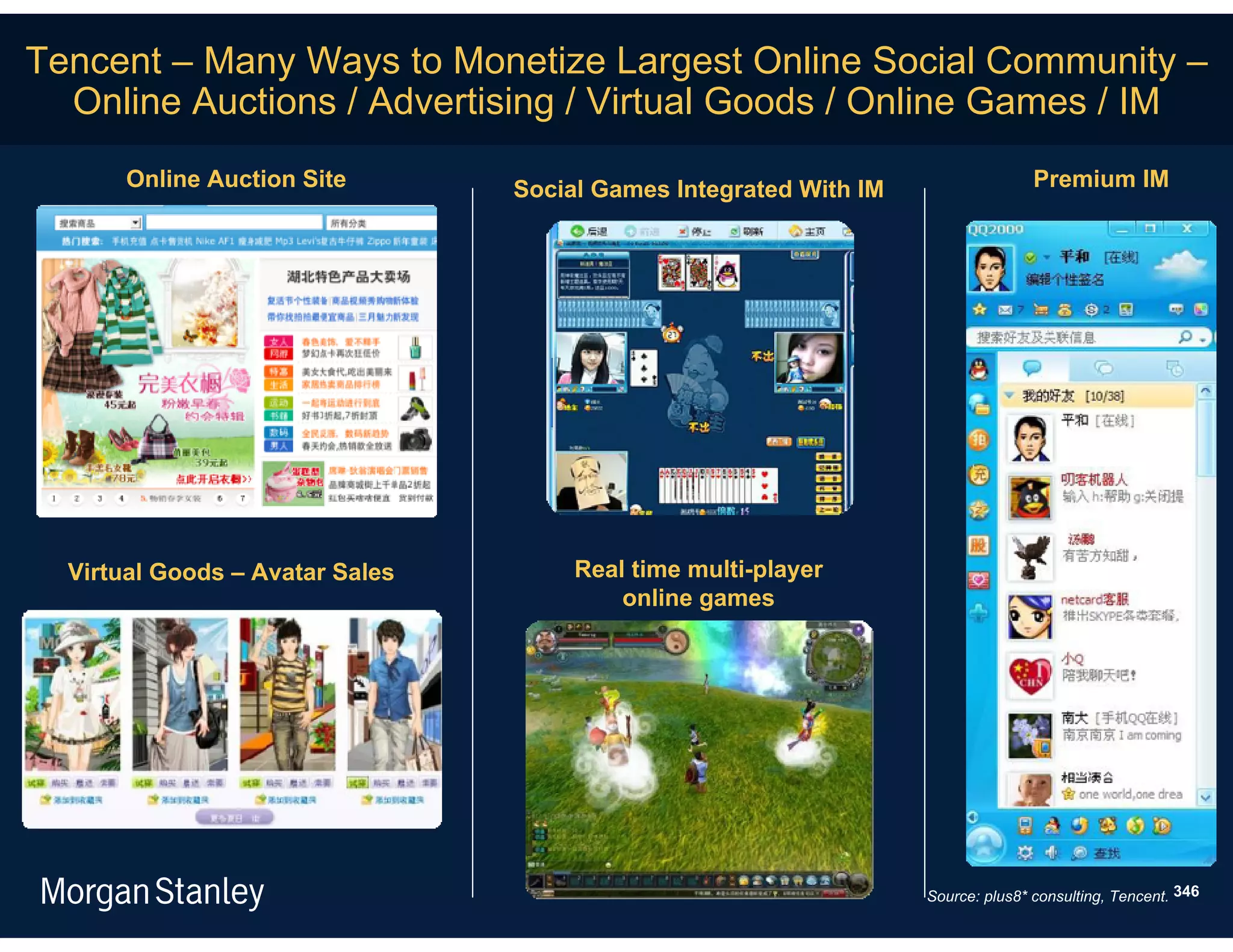Tencent – Many Ways to Monetize Largest Online Social Community –
  Online Auctions / Advertising / Virtual Goods / Online Games / IM
      Online Auction Site        Social Games Integrated With IM                  Premium IM




  Virtual Goods – Avatar Sales        Real time multi-player
                                          online games




                                                                   Source: plus8* consulting, Tencent. 346
 