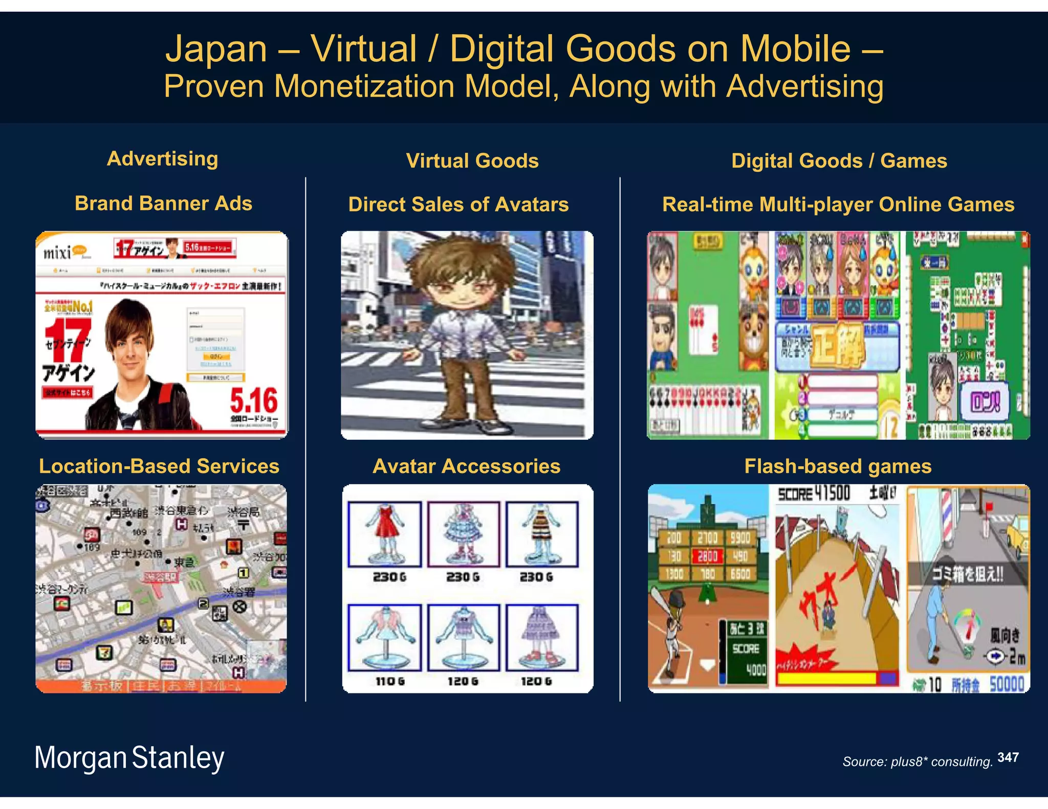 Japan – Virtual / Digital Goods on Mobile –
           Proven Monetization Model, Along with Advertising

      Advertising               Virtual Goods             Digital Goods / Games

   Brand Banner Ads       Direct Sales of Avatars   Real-time Multi-player Online Games




Location-Based Services     Avatar Accessories              Flash-based games




                                                                     Source: plus8* consulting. 347
 