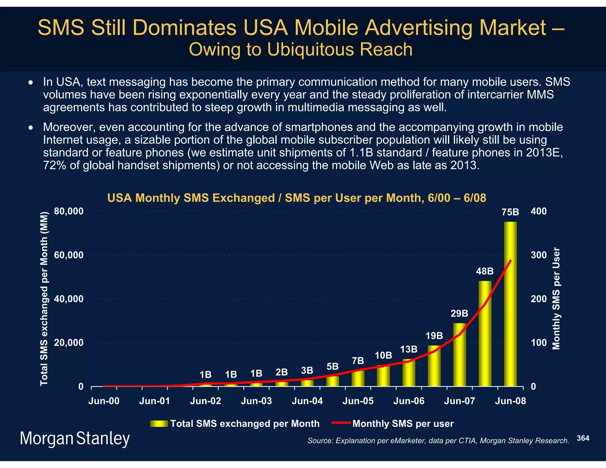 SMS Still Dominates USA Mobile Advertising Market –
                                                                  Owing to Ubiquitous Reach
 In USA, text messaging has become the primary communication method for many mobile users. SMS
  volumes have been rising exponentially every year and the steady proliferation of intercarrier MMS
  agreements has contributed to steep growth in multimedia messaging as well.
 Moreover, even accounting for the advance of smartphones and the accompanying growth in mobile
  Internet usage, a sizable portion of the global mobile subscriber population will likely still be using
  standard or feature phones (we estimate unit shipments of 1.1B standard / feature phones in 2013E,
  72% of global handset shipments) or not accessing the mobile Web as late as 2013.

                                                   USA Monthly SMS Exchanged / SMS per User per Month, 6/00 – 6/08
                                       80,000                                                                                                             75B     400
  Total SMS exchanged per Month (MM)




                                                                                                                                                                        Monthly SMS per User
                                       60,000                                                                                                                     300
                                                                                                                                                   48B

                                       40,000                                                                                                                     200
                                                                                                                                           29B

                                                                                                                                    19B
                                       20,000                                                                                                                     100
                                                                                                                            13B
                                                                                                                     10B
                                                                                                             7B
                                                                                               3B      5B
                                                                   1B      1B    1B      2B
                                           0                                                                                                                      0
                                                Jun-00   Jun-01   Jun-02        Jun-03        Jun-04        Jun-05         Jun-06         Jun-07         Jun-08

                                                              Total SMS exchanged per Month                  Monthly SMS per user
                                                                                                Source: Explanation per eMarketer, data per CTIA, Morgan Stanley Research. 364
 