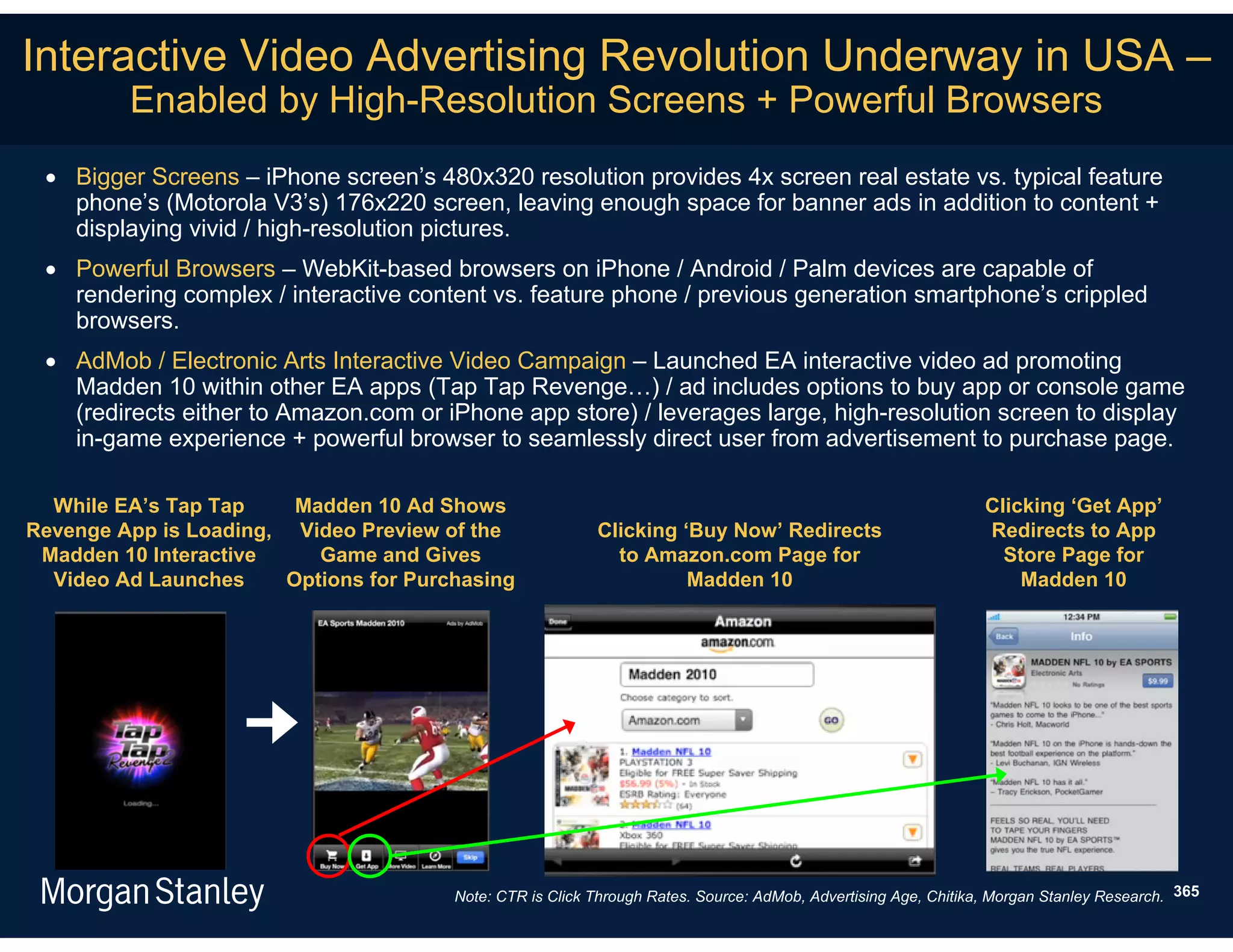 Interactive Video Advertising Revolution Underway in USA –
         Enabled by High-Resolution Screens + Powerful Browsers
  Bigger Screens – iPhone screen’s 480x320 resolution provides 4x screen real estate vs. typical feature
   phone’s (Motorola V3’s) 176x220 screen, leaving enough space for banner ads in addition to content +
   displaying vivid / high-resolution pictures.
  Powerful Browsers – WebKit-based browsers on iPhone / Android / Palm devices are capable of
   rendering complex / interactive content vs. feature phone / previous generation smartphone’s crippled
   browsers.
  AdMob / Electronic Arts Interactive Video Campaign – Launched EA interactive video ad promoting
   Madden 10 within other EA apps (Tap Tap Revenge…) / ad includes options to buy app or console game
   (redirects either to Amazon.com or iPhone app store) / leverages large, high-resolution screen to display
   in-game experience + powerful browser to seamlessly direct user from advertisement to purchase page.

  While EA’s Tap Tap     Madden 10 Ad Shows                                                                      Clicking ‘Get App’
Revenge App is Loading, Video Preview of the               Clicking ‘Buy Now’ Redirects                          Redirects to App
 Madden 10 Interactive     Game and Gives                    to Amazon.com Page for                                Store Page for
  Video Ad Launches     Options for Purchasing                       Madden 10                                       Madden 10




                                        Note: CTR is Click Through Rates. Source: AdMob, Advertising Age, Chitika, Morgan Stanley Research. 365
 