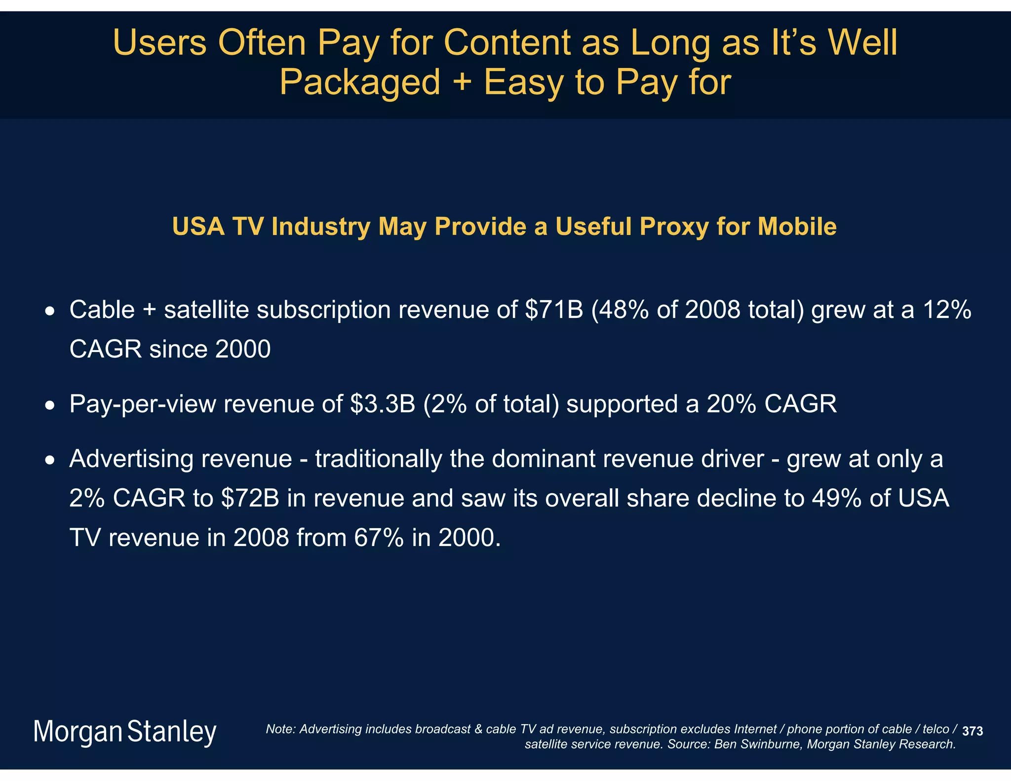 Users Often Pay for Content as Long as It’s Well
                Packaged + Easy to Pay for


           USA TV Industry May Provide a Useful Proxy for Mobile


 Cable + satellite subscription revenue of $71B (48% of 2008 total) grew at a 12%
  CAGR since 2000

 Pay-per-view revenue of $3.3B (2% of total) supported a 20% CAGR

 Advertising revenue - traditionally the dominant revenue driver - grew at only a
  2% CAGR to $72B in revenue and saw its overall share decline to 49% of USA
  TV revenue in 2008 from 67% in 2000.




                    Note: Advertising includes broadcast & cable TV ad revenue, subscription excludes Internet / phone portion of cable / telco / 373
                                                                  satellite service revenue. Source: Ben Swinburne, Morgan Stanley Research.
 