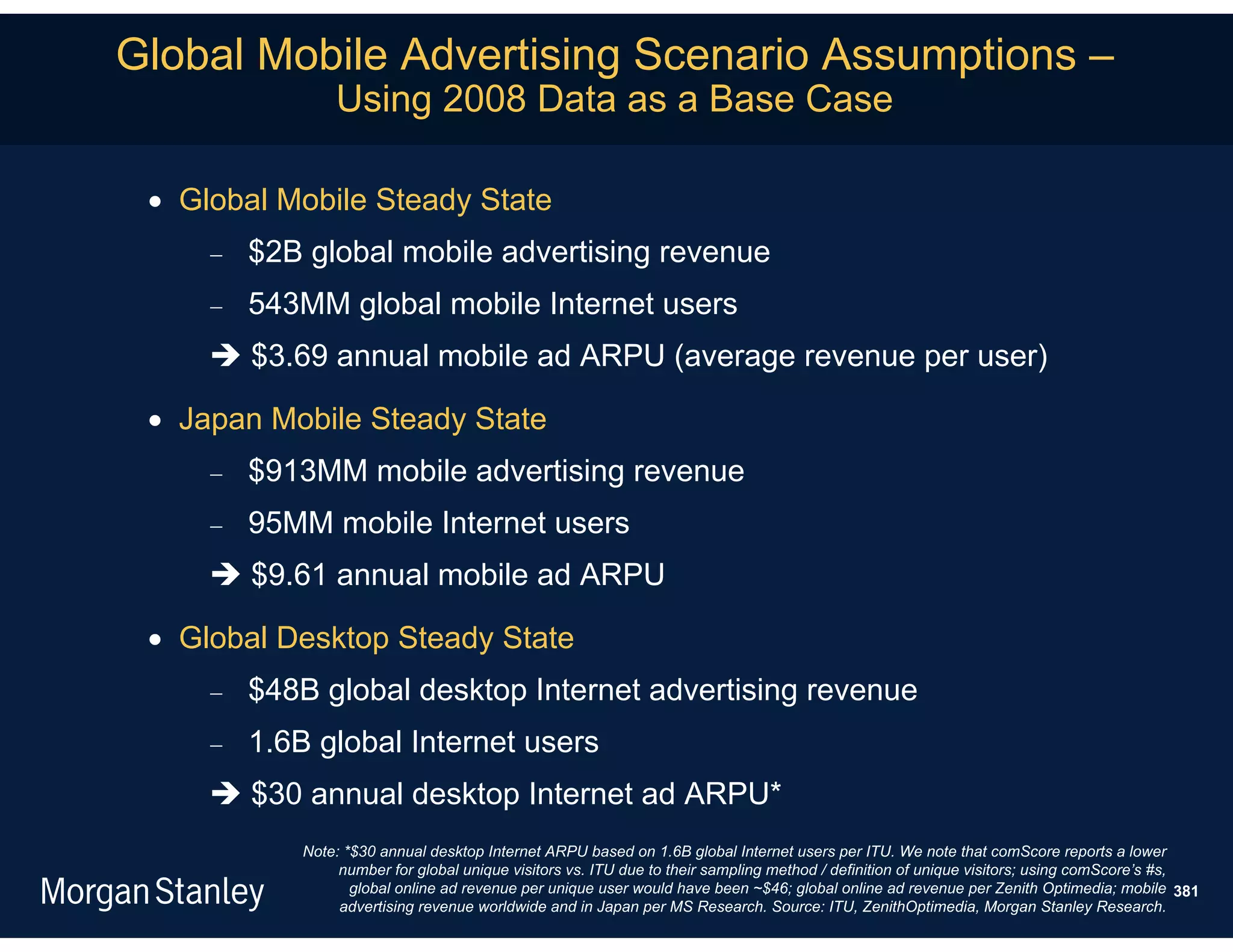 Global Mobile Advertising Scenario Assumptions –
                 Using 2008 Data as a Base Case

  Global Mobile Steady State
        $2B global mobile advertising revenue
        543MM global mobile Internet users
      $3.69 annual mobile ad ARPU (average revenue per user)

  Japan Mobile Steady State
        $913MM mobile advertising revenue
        95MM mobile Internet users
      $9.61 annual mobile ad ARPU

  Global Desktop Steady State
        $48B global desktop Internet advertising revenue
        1.6B global Internet users
      $30 annual desktop Internet ad ARPU*
             Note: *$30 annual desktop Internet ARPU based on 1.6B global Internet users per ITU. We note that comScore reports a lower
                  number for global unique visitors vs. ITU due to their sampling method / definition of unique visitors; using comScore’s #s,
                    global online ad revenue per unique user would have been ~$46; global online ad revenue per Zenith Optimedia; mobile 381
                  advertising revenue worldwide and in Japan per MS Research. Source: ITU, ZenithOptimedia, Morgan Stanley Research.
 