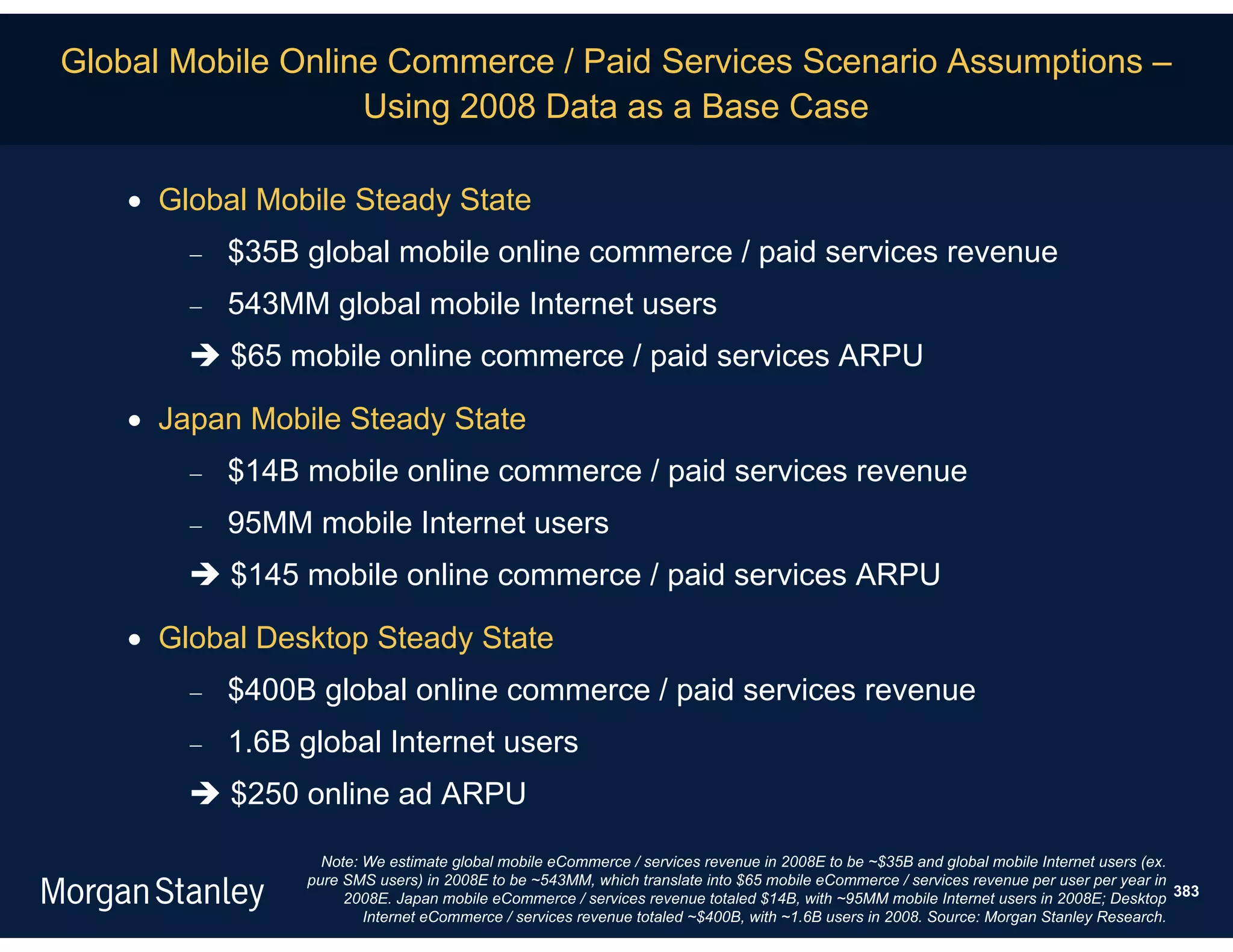 Global Mobile Online Commerce / Paid Services Scenario Assumptions –
                   Using 2008 Data as a Base Case

     Global Mobile Steady State
           $35B global mobile online commerce / paid services revenue
           543MM global mobile Internet users
         $65 mobile online commerce / paid services ARPU

     Japan Mobile Steady State
           $14B mobile online commerce / paid services revenue
           95MM mobile Internet users
         $145 mobile online commerce / paid services ARPU

     Global Desktop Steady State
           $400B global online commerce / paid services revenue
           1.6B global Internet users
         $250 online ad ARPU

                   Note: We estimate global mobile eCommerce / services revenue in 2008E to be ~$35B and global mobile Internet users (ex.
                 pure SMS users) in 2008E to be ~543MM, which translate into $65 mobile eCommerce / services revenue per user per year in
                      2008E. Japan mobile eCommerce / services revenue totaled $14B, with ~95MM mobile Internet users in 2008E; Desktop 383
                         Internet eCommerce / services revenue totaled ~$400B, with ~1.6B users in 2008. Source: Morgan Stanley Research.
 