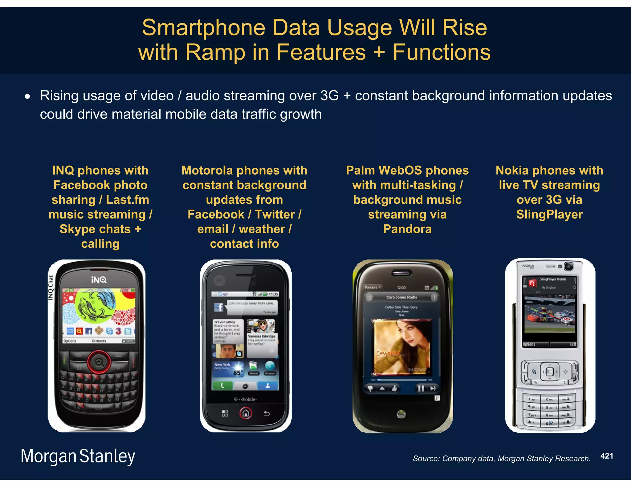 Smartphone Data Usage Will Rise
                 with Ramp in Features + Functions
 Rising usage of video / audio streaming over 3G + constant background information updates
  could drive material mobile data traffic growth


   INQ phones with      Motorola phones with     Palm WebOS phones               Nokia phones with
   Facebook photo       constant background       with multi-tasking /           live TV streaming
   sharing / Last.fm        updates from          background music                   over 3G via
   music streaming /     Facebook / Twitter /        streaming via                   SlingPlayer
    Skype chats +         email / weather /             Pandora
        calling              contact info




                                                            Source: Company data, Morgan Stanley Research.   421
 
