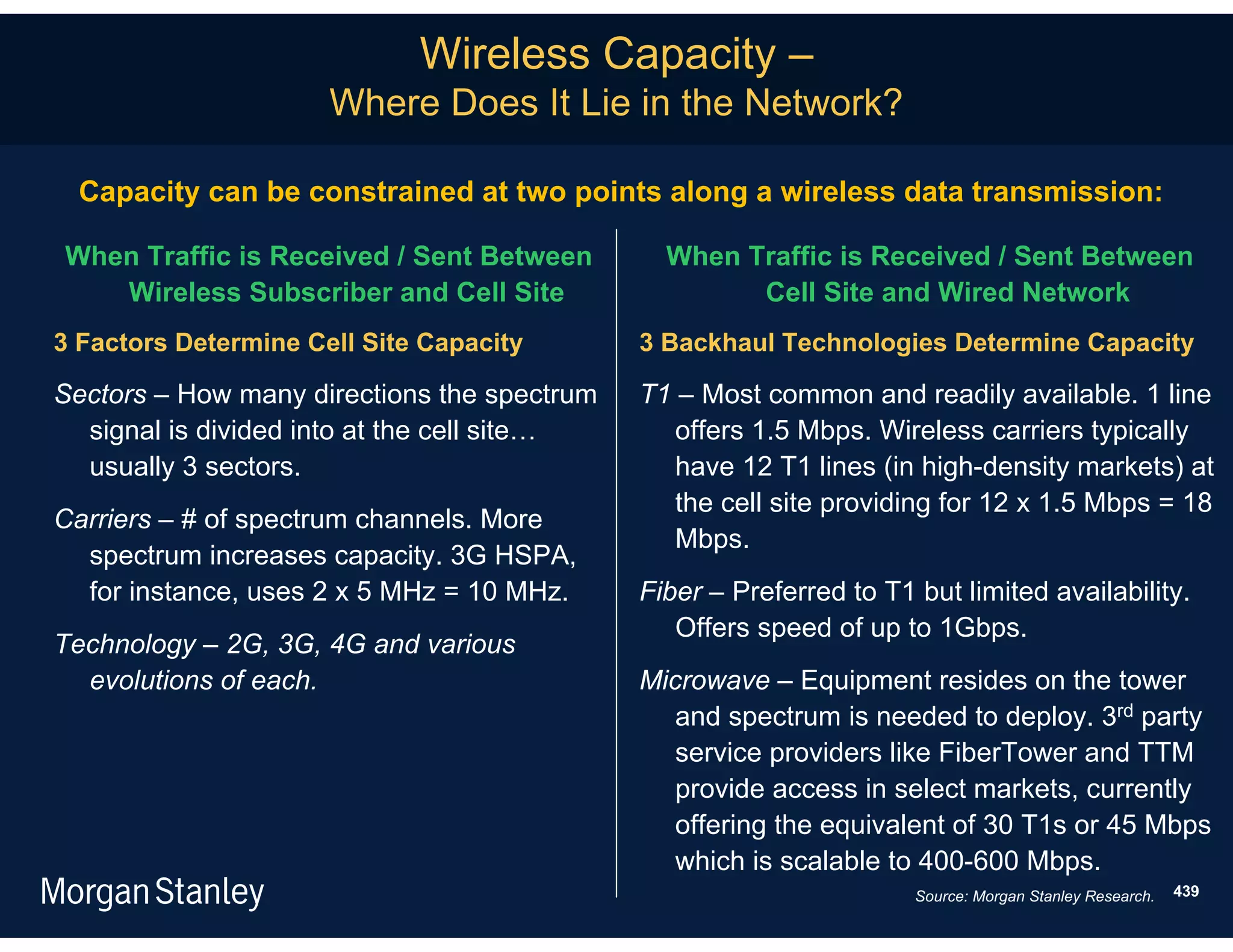 Wireless Capacity –
                      Where Does It Lie in the Network?

  Capacity can be constrained at two points along a wireless data transmission:

When Traffic is Received / Sent Between        When Traffic is Received / Sent Between
   Wireless Subscriber and Cell Site                 Cell Site and Wired Network
3 Factors Determine Cell Site Capacity       3 Backhaul Technologies Determine Capacity

Sectors – How many directions the spectrum   T1 – Most common and readily available. 1 line
  signal is divided into at the cell site…      offers 1.5 Mbps. Wireless carriers typically
  usually 3 sectors.                            have 12 T1 lines (in high-density markets) at
                                                the cell site providing for 12 x 1.5 Mbps = 18
Carriers – # of spectrum channels. More
                                                Mbps.
  spectrum increases capacity. 3G HSPA,
  for instance, uses 2 x 5 MHz = 10 MHz.     Fiber – Preferred to T1 but limited availability.
                                                Offers speed of up to 1Gbps.
Technology – 2G, 3G, 4G and various
  evolutions of each.                        Microwave – Equipment resides on the tower
                                                and spectrum is needed to deploy. 3rd party
                                                service providers like FiberTower and TTM
                                                provide access in select markets, currently
                                                offering the equivalent of 30 T1s or 45 Mbps
                                                which is scalable to 400-600 Mbps.
                                                                     Source: Morgan Stanley Research.   439
 