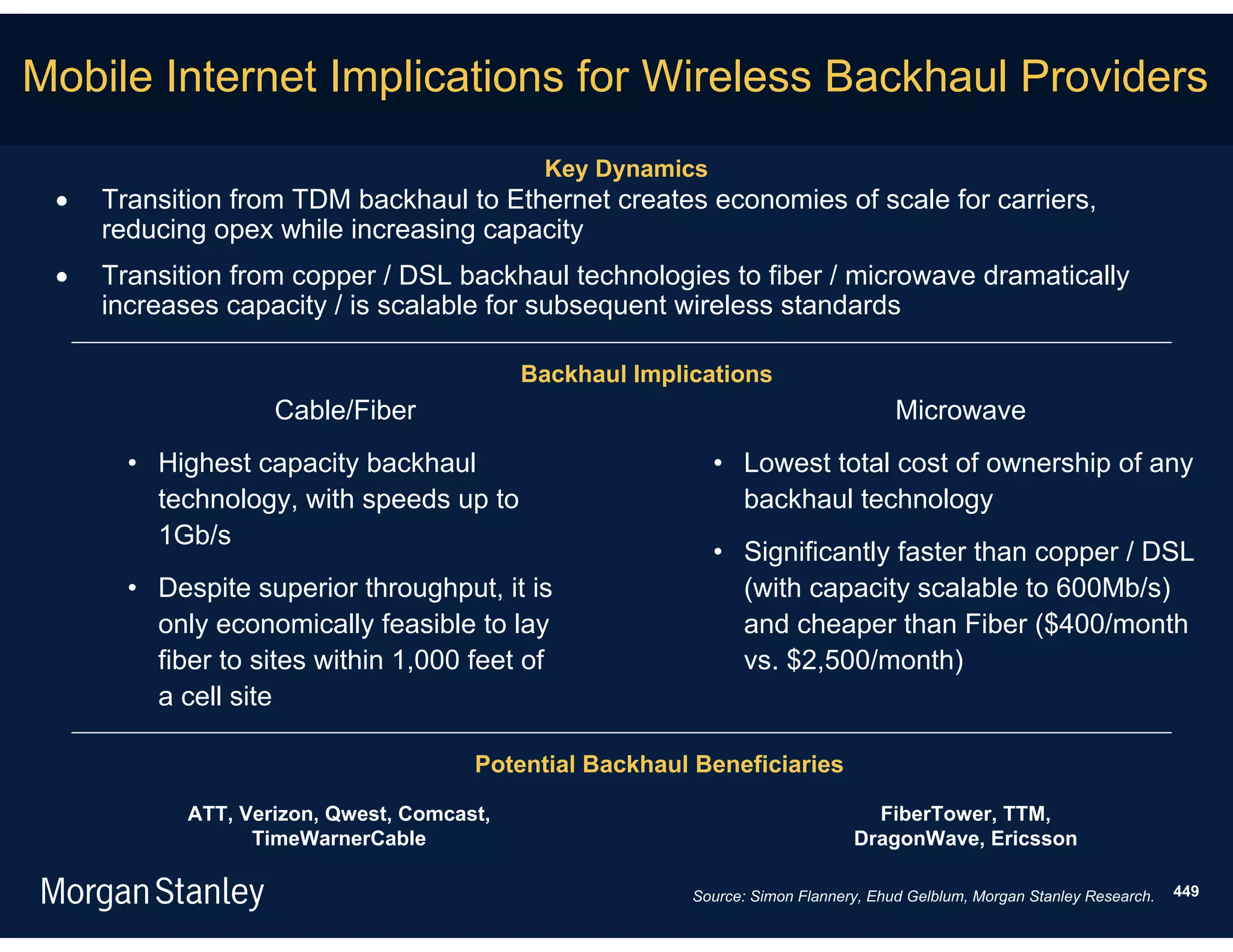 Mobile Internet Implications for Wireless Backhaul Providers
                                             Key Dynamics
    Transition from TDM backhaul to Ethernet creates economies of scale for carriers,
     reducing opex while increasing capacity
    Transition from copper / DSL backhaul technologies to fiber / microwave dramatically
     increases capacity / is scalable for subsequent wireless standards

                                            Backhaul Implications
                    Cable/Fiber                                                      Microwave
       • Highest capacity backhaul                          • Lowest total cost of ownership of any
         technology, with speeds up to                        backhaul technology
         1Gb/s
                                                            • Significantly faster than copper / DSL
       • Despite superior throughput, it is                   (with capacity scalable to 600Mb/s)
         only economically feasible to lay                    and cheaper than Fiber ($400/month
         fiber to sites within 1,000 feet of                  vs. $2,500/month)
         a cell site

                                       Potential Backhaul Beneficiaries

            ATT, Verizon, Qwest, Comcast,                                        FiberTower, TTM,
                  TimeWarnerCable                                              DragonWave, Ericsson

                                                          Source: Simon Flannery, Ehud Gelblum, Morgan Stanley Research.   449
 