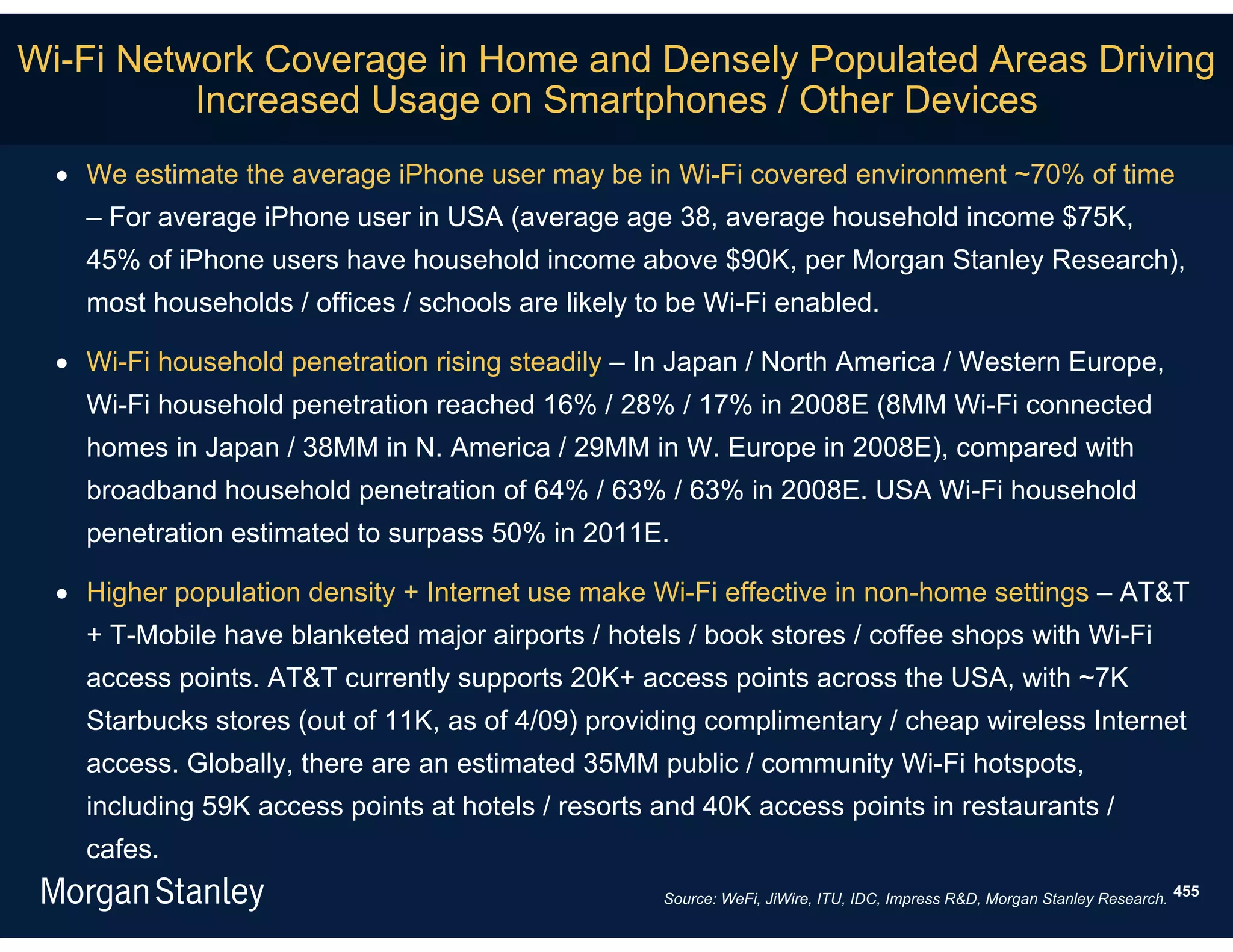 Wi-Fi Network Coverage in Home and Densely Populated Areas Driving
          Increased Usage on Smartphones / Other Devices
   We estimate the average iPhone user may be in Wi-Fi covered environment ~70% of time
    – For average iPhone user in USA (average age 38, average household income $75K,
    45% of iPhone users have household income above $90K, per Morgan Stanley Research),
    most households / offices / schools are likely to be Wi-Fi enabled.

   Wi-Fi household penetration rising steadily – In Japan / North America / Western Europe,
    Wi-Fi household penetration reached 16% / 28% / 17% in 2008E (8MM Wi-Fi connected
    homes in Japan / 38MM in N. America / 29MM in W. Europe in 2008E), compared with
    broadband household penetration of 64% / 63% / 63% in 2008E. USA Wi-Fi household
    penetration estimated to surpass 50% in 2011E.

   Higher population density + Internet use make Wi-Fi effective in non-home settings – AT&T
    + T-Mobile have blanketed major airports / hotels / book stores / coffee shops with Wi-Fi
    access points. AT&T currently supports 20K+ access points across the USA, with ~7K
    Starbucks stores (out of 11K, as of 4/09) providing complimentary / cheap wireless Internet
    access. Globally, there are an estimated 35MM public / community Wi-Fi hotspots,
    including 59K access points at hotels / resorts and 40K access points in restaurants /
    cafes.
                                                    Source: WeFi, JiWire, ITU, IDC, Impress R&D, Morgan Stanley Research. 455
 