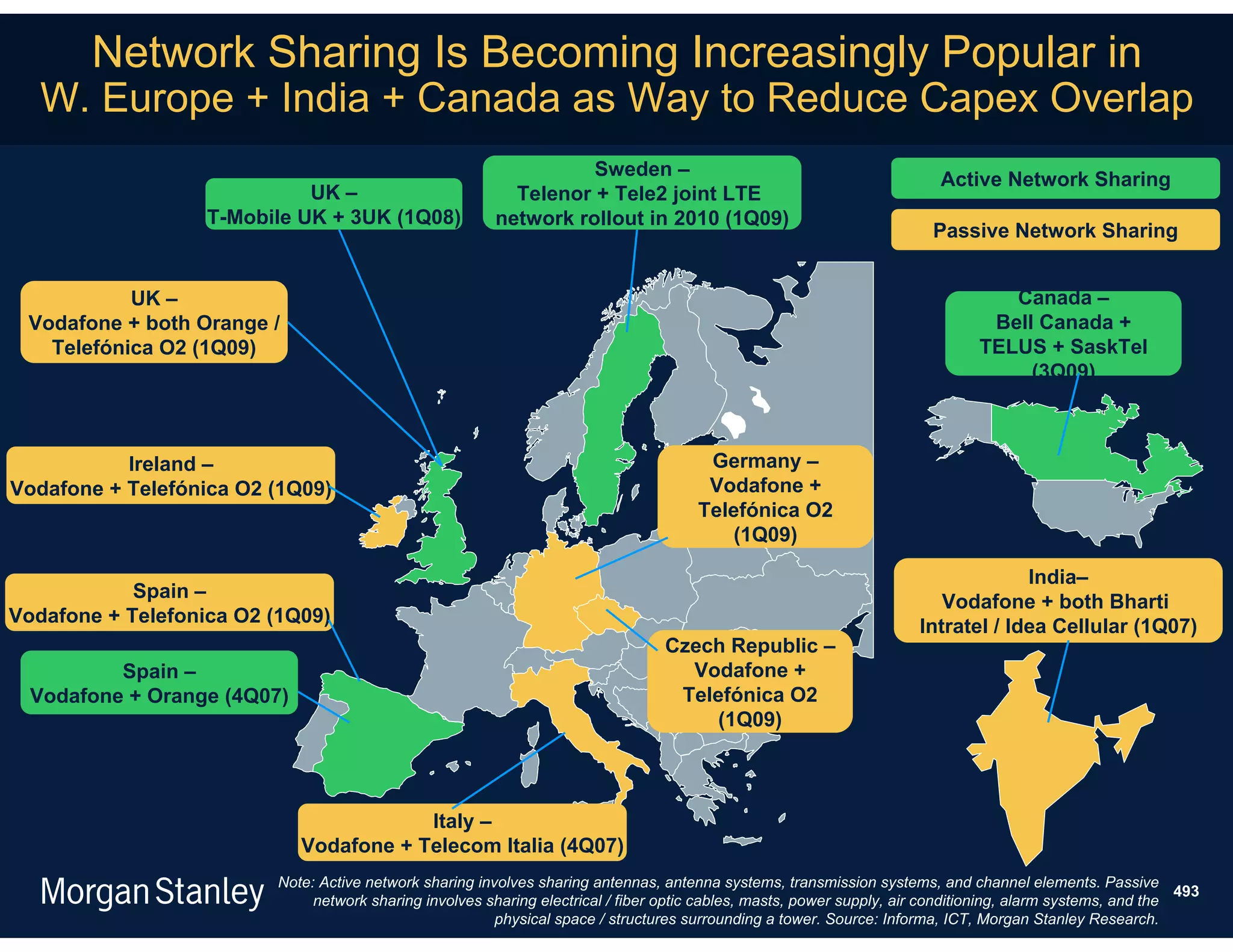 Network Sharing Is Becoming Increasingly Popular in
   W. Europe + India + Canada as Way to Reduce Capex Overlap
                                                                   Sweden –
                                                                                                                          Active Network Sharing
                             UK –                          Telenor + Tele2 joint LTE
                   T-Mobile UK + 3UK (1Q08)              network rollout in 2010 (1Q09)
                                                                                                                         Passive Network Sharing


           UK –                                                                                                                    Canada –
 Vodafone + both Orange /                                                                                                        Bell Canada +
   Telefónica O2 (1Q09)                                                                                                         TELUS + SaskTel
                                                                                                                                     (3Q09)



           Ireland –                                                                    Germany –
Vodafone + Telefónica O2 (1Q09)                                                         Vodafone +
                                                                                       Telefónica O2
                                                                                           (1Q09)

                                                                                                                                    India–
            Spain –
                                                                                                                          Vodafone + both Bharti
Vodafone + Telefonica O2 (1Q09)
                                                                                                                       Intratel / Idea Cellular (1Q07)
                                                                                  Czech Republic –
          Spain –                                                                   Vodafone +
  Vodafone + Orange (4Q07)                                                         Telefónica O2
                                                                                       (1Q09)



                                         Italy –
                             Vodafone + Telecom Italia (4Q07)
                         Note: Active network sharing involves sharing antennas, antenna systems, transmission systems, and channel elements. Passive
                                                                                                                                                              493
                              network sharing involves sharing electrical / fiber optic cables, masts, power supply, air conditioning, alarm systems, and the
                                                         physical space / structures surrounding a tower. Source: Informa, ICT, Morgan Stanley Research.
 