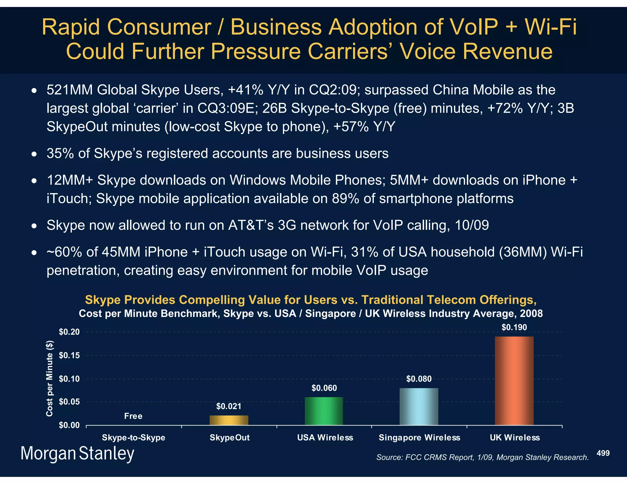Rapid Consumer / Business Adoption of VoIP + Wi-Fi
   Could Further Pressure Carriers’ Voice Revenue
 521MM Global Skype Users, +41% Y/Y in CQ2:09; surpassed China Mobile as the
  largest global ‘carrier’ in CQ3:09E; 26B Skype-to-Skype (free) minutes, +72% Y/Y; 3B
  SkypeOut minutes (low-cost Skype to phone), +57% Y/Y
 35% of Skype’s registered accounts are business users
 12MM+ Skype downloads on Windows Mobile Phones; 5MM+ downloads on iPhone +
  iTouch; Skype mobile application available on 89% of smartphone platforms
 Skype now allowed to run on AT&T’s 3G network for VoIP calling, 10/09
 ~60% of 45MM iPhone + iTouch usage on Wi-Fi, 31% of USA household (36MM) Wi-Fi
  penetration, creating easy environment for mobile VoIP usage

                                Skype Provides Compelling Value for Users vs. Traditional Telecom Offerings,
                            Cost per Minute Benchmark, Skype vs. USA / Singapore / UK Wireless Industry Average, 2008
                                                                                                                    $0.190
                        $0.20
  Cost per Minute ($)




                        $0.15

                        $0.10                                                              $0.080
                                                                        $0.060
                        $0.05
                                                      $0.021
                                      Free
                        $0.00
                                  Skype-to-Skype     SkypeOut        USA Wireless    Singapore Wireless          UK Wireless
                                                                                                                                              499
                                                                                    Source: FCC CRMS Report, 1/09, Morgan Stanley Research.
 