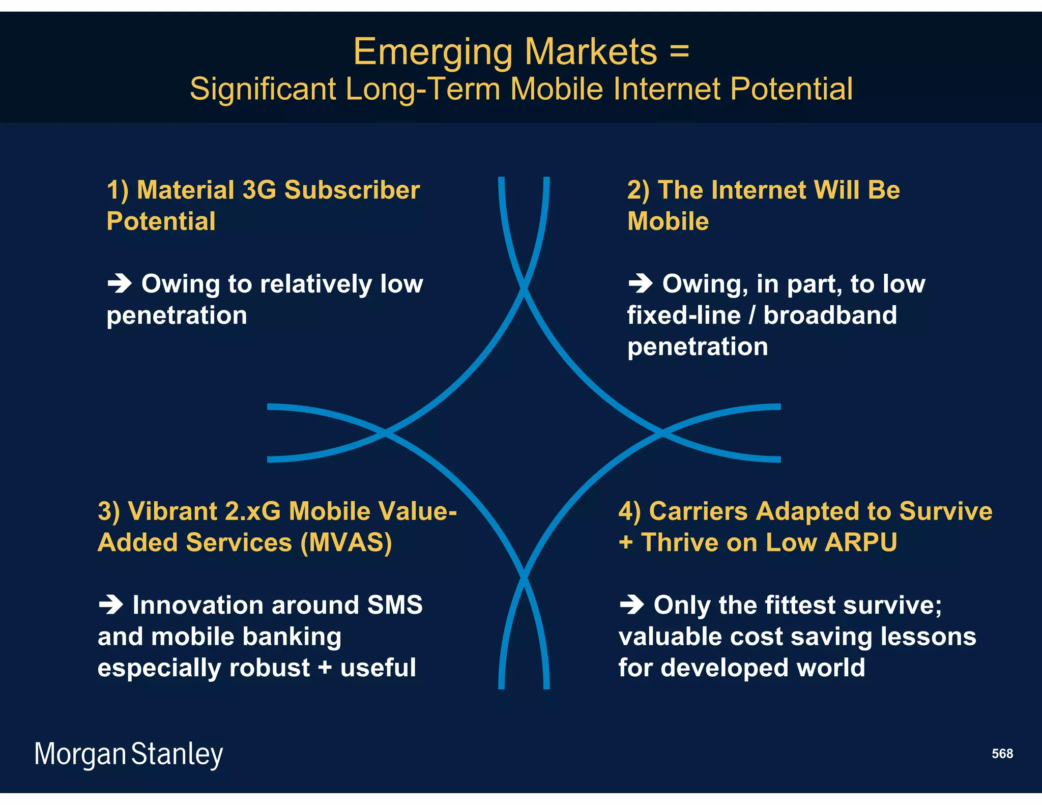 Emerging Markets =
       Significant Long-Term Mobile Internet Potential


1) Material 3G Subscriber            2) The Internet Will Be
Potential                            Mobile

 Owing to relatively low             Owing, in part, to low
penetration                          fixed-line / broadband
                                     penetration




3) Vibrant 2.xG Mobile Value-        4) Carriers Adapted to Survive
Added Services (MVAS)                + Thrive on Low ARPU

 Innovation around SMS               Only the fittest survive;
and mobile banking                   valuable cost saving lessons
especially robust + useful           for developed world


                                                                    568
 