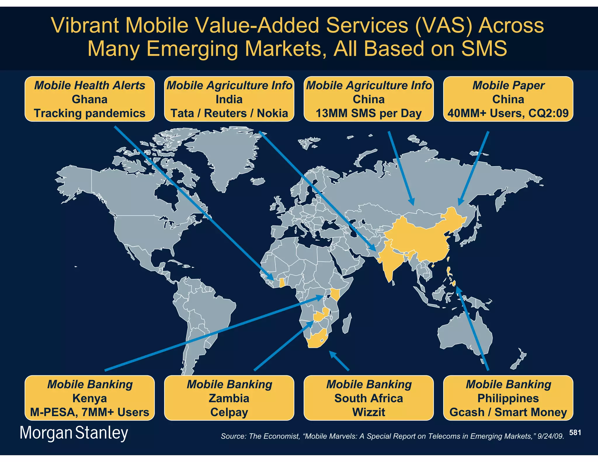 Vibrant Mobile Value-Added Services (VAS) Across
       Many Emerging Markets, All Based on SMS
Mobile Health Alerts   Mobile Agriculture Info          Mobile Agriculture Info                    Mobile Paper
       Ghana                    India                           China                                 China
Tracking pandemics     Tata / Reuters / Nokia            13MM SMS per Day                       40MM+ Users, CQ2:09




  Mobile Banking          Mobile Banking                      Mobile Banking                       Mobile Banking
      Kenya                  Zambia                            South Africa                          Philippines
M-PESA, 7MM+ Users           Celpay                               Wizzit                         Gcash / Smart Money
                                Source: The Economist, “Mobile Marvels: A Special Report on Telecoms in Emerging Markets,” 9/24/09. 581
 