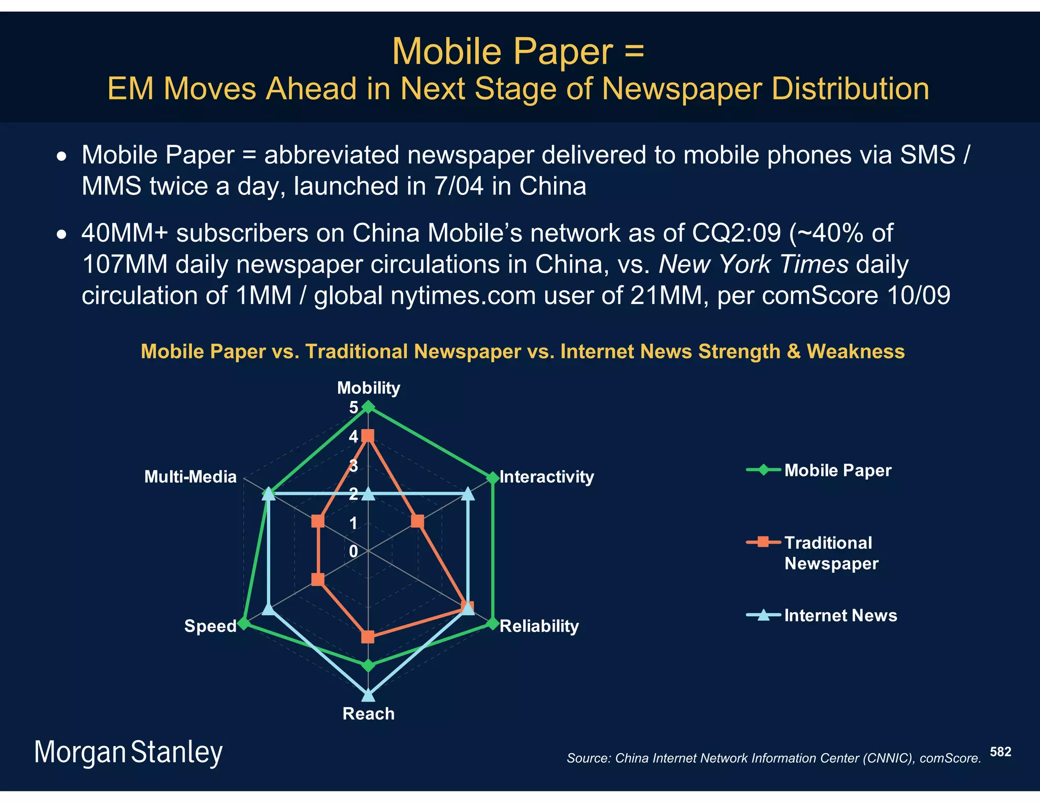 Mobile Paper =
    EM Moves Ahead in Next Stage of Newspaper Distribution

 Mobile Paper = abbreviated newspaper delivered to mobile phones via SMS /
  MMS twice a day, launched in 7/04 in China
 40MM+ subscribers on China Mobile’s network as of CQ2:09 (~40% of
  107MM daily newspaper circulations in China, vs. New York Times daily
  circulation of 1MM / global nytimes.com user of 21MM, per comScore 10/09

       Mobile Paper vs. Traditional Newspaper vs. Internet News Strength & Weakness
                          Mobility
                           5
                           4
                           3                                                          Mobile Paper
       Multi-Media                        Interactivity
                           2
                           1
                           0                                                          Traditional
                                                                                      Newspaper


                                                                                      Internet News
           Speed                          Reliability




                           Reach

                                                   Source: China Internet Network Information Center (CNNIC), comScore. 582
 