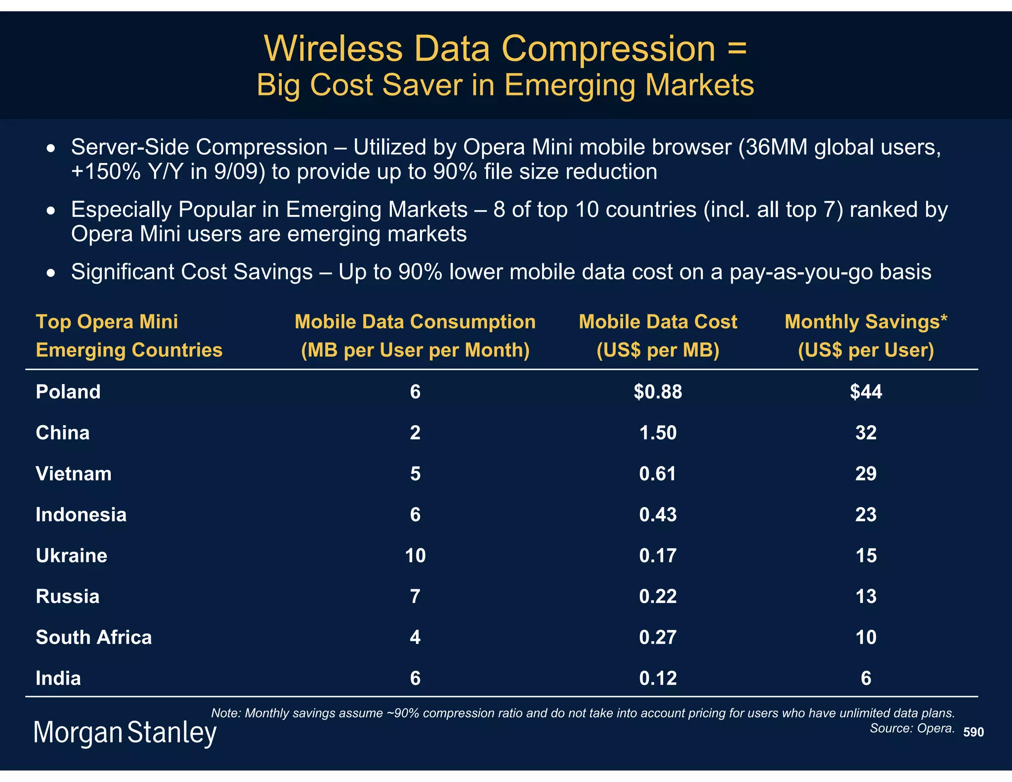 Wireless Data Compression =
                        Big Cost Saver in Emerging Markets
  Server-Side Compression – Utilized by Opera Mini mobile browser (36MM global users,
   +150% Y/Y in 9/09) to provide up to 90% file size reduction
  Especially Popular in Emerging Markets – 8 of top 10 countries (incl. all top 7) ranked by
   Opera Mini users are emerging markets
  Significant Cost Savings – Up to 90% lower mobile data cost on a pay-as-you-go basis

Top Opera Mini                 Mobile Data Consumption                         Mobile Data Cost                   Monthly Savings*
Emerging Countries             (MB per User per Month)                          (US$ per MB)                       (US$ per User)

Poland                                            6                                     $0.88                                $44

China                                             2                                      1.50                                 32

Vietnam                                           5                                      0.61                                 29

Indonesia                                         6                                      0.43                                 23

Ukraine                                          10                                      0.17                                 15

Russia                                            7                                      0.22                                 13

South Africa                                      4                                      0.27                                 10

India                                             6                                      0.12                                  6
                 Note: Monthly savings assume ~90% compression ratio and do not take into account pricing for users who have unlimited data plans.
                                                                                                                                  Source: Opera. 590
 