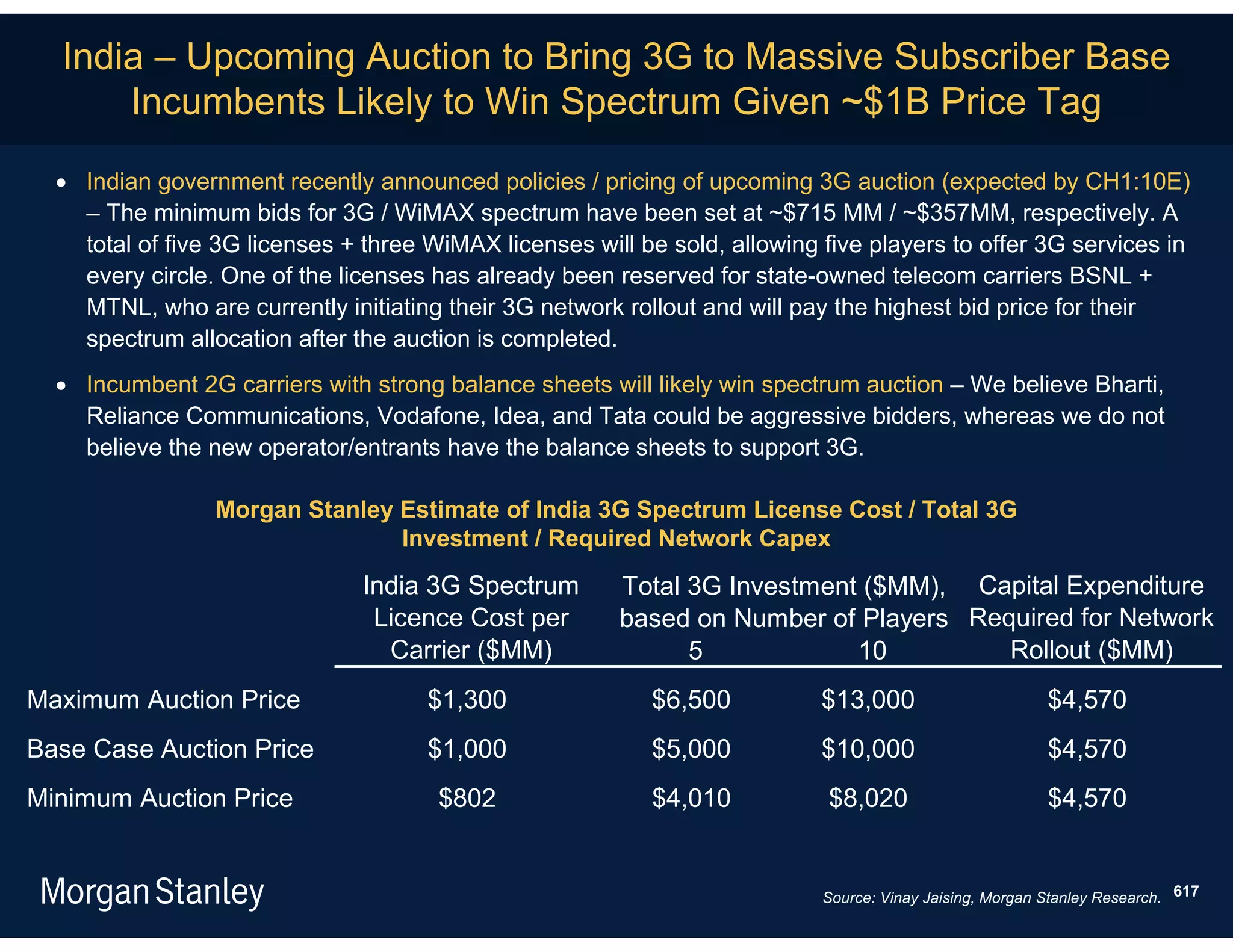 India – Upcoming Auction to Bring 3G to Massive Subscriber Base
      Incumbents Likely to Win Spectrum Given ~$1B Price Tag
   Indian government recently announced policies / pricing of upcoming 3G auction (expected by CH1:10E)
    – The minimum bids for 3G / WiMAX spectrum have been set at ~$715 MM / ~$357MM, respectively. A
    total of five 3G licenses + three WiMAX licenses will be sold, allowing five players to offer 3G services in
    every circle. One of the licenses has already been reserved for state-owned telecom carriers BSNL +
    MTNL, who are currently initiating their 3G network rollout and will pay the highest bid price for their
    spectrum allocation after the auction is completed.
   Incumbent 2G carriers with strong balance sheets will likely win spectrum auction – We believe Bharti,
    Reliance Communications, Vodafone, Idea, and Tata could be aggressive bidders, whereas we do not
    believe the new operator/entrants have the balance sheets to support 3G.

                 Morgan Stanley Estimate of India 3G Spectrum License Cost / Total 3G
                                Investment / Required Network Capex
                               India 3G Spectrum        Total 3G Investment ($MM), Capital Expenditure
                                Licence Cost per        based on Number of Players Required for Network
                                 Carrier ($MM)                5            10         Rollout ($MM)
Maximum Auction Price                 $1,300               $6,500           $13,000                       $4,570
Base Case Auction Price               $1,000               $5,000           $10,000                       $4,570
Minimum Auction Price                  $802                $4,010           $8,020                        $4,570


                                                                            Source: Vinay Jaising, Morgan Stanley Research. 617
 
