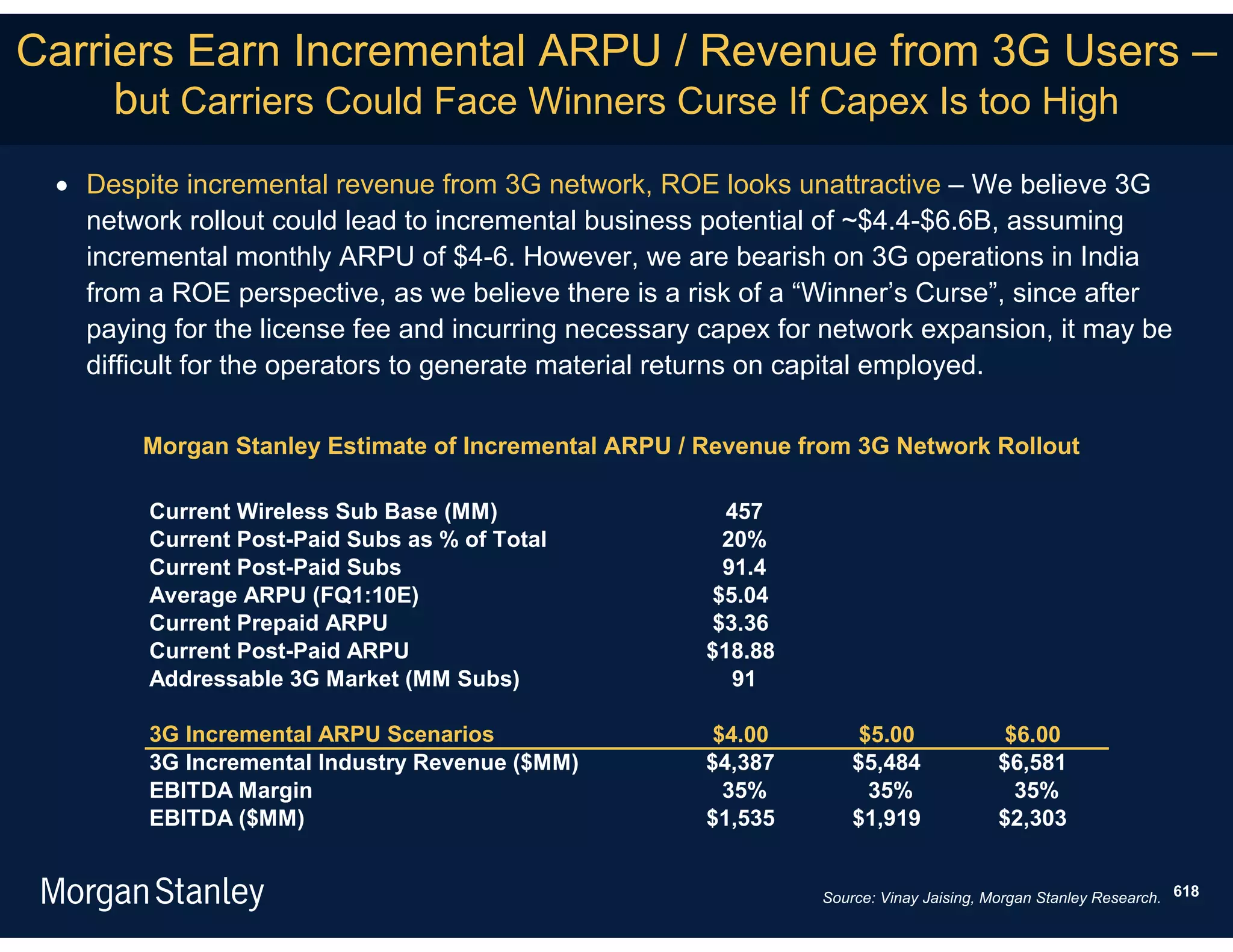 Carriers Earn Incremental ARPU / Revenue from 3G Users –
     but Carriers Could Face Winners Curse If Capex Is too High
   Despite incremental revenue from 3G network, ROE looks unattractive – We believe 3G
    network rollout could lead to incremental business potential of ~$4.4-$6.6B, assuming
    incremental monthly ARPU of $4-6. However, we are bearish on 3G operations in India
    from a ROE perspective, as we believe there is a risk of a “Winner’s Curse”, since after
    paying for the license fee and incurring necessary capex for network expansion, it may be
    difficult for the operators to generate material returns on capital employed.

         Morgan Stanley Estimate of Incremental ARPU / Revenue from 3G Network Rollout

         Current Wireless Sub Base (MM)                  457
         Current Post-Paid Subs as % of Total            20%
         Current Post-Paid Subs                          91.4
         Average ARPU (FQ1:10E)                         $5.04
         Current Prepaid ARPU                           $3.36
         Current Post-Paid ARPU                        $18.88
         Addressable 3G Market (MM Subs)                  91

         3G Incremental ARPU Scenarios                  $4.00        $5.00              $6.00
         3G Incremental Industry Revenue ($MM)         $4,387       $5,484             $6,581
         EBITDA Margin                                   35%          35%                35%
         EBITDA ($MM)                                  $1,535       $1,919             $2,303


                                                                Source: Vinay Jaising, Morgan Stanley Research. 618
 