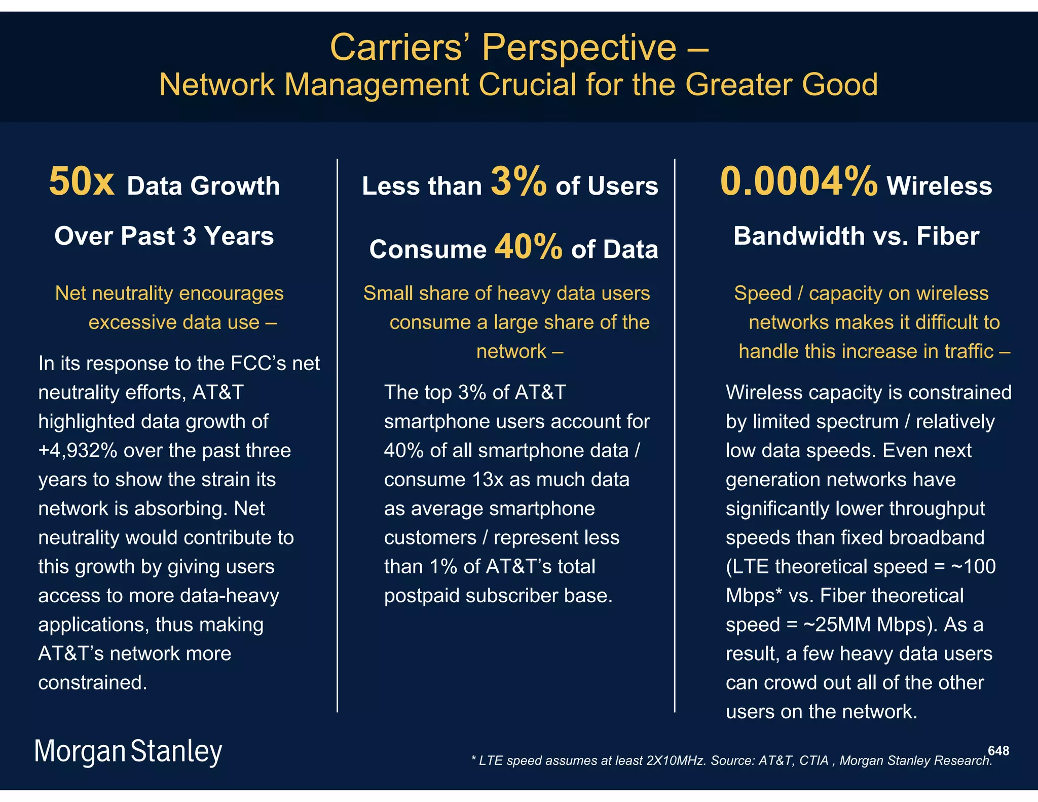 Carriers’ Perspective –
             Network Management Crucial for the Greater Good


 50x Data Growth                    Less than 3% of Users                              0.0004% Wireless
 Over Past 3 Years                                                                       Bandwidth vs. Fiber
                                     Consume 40% of Data
 Net neutrality encourages           Small share of heavy data users                     Speed / capacity on wireless
    excessive data use –               consume a large share of the                       networks makes it difficult to
                                                 network –                               handle this increase in traffic –
In its response to the FCC’s net
neutrality efforts, AT&T               The top 3% of AT&T                               Wireless capacity is constrained
highlighted data growth of             smartphone users account for                     by limited spectrum / relatively
+4,932% over the past three            40% of all smartphone data /                     low data speeds. Even next
years to show the strain its           consume 13x as much data                         generation networks have
network is absorbing. Net              as average smartphone                            significantly lower throughput
neutrality would contribute to         customers / represent less                       speeds than fixed broadband
this growth by giving users            than 1% of AT&T’s total                          (LTE theoretical speed = ~100
access to more data-heavy              postpaid subscriber base.                        Mbps* vs. Fiber theoretical
applications, thus making                                                               speed = ~25MM Mbps). As a
AT&T’s network more                                                                     result, a few heavy data users
constrained.                                                                            can crowd out all of the other
                                                                                        users on the network.
                                                                                                                                  648
                                                * LTE speed assumes at least 2X10MHz. Source: AT&T, CTIA , Morgan Stanley Research.
 