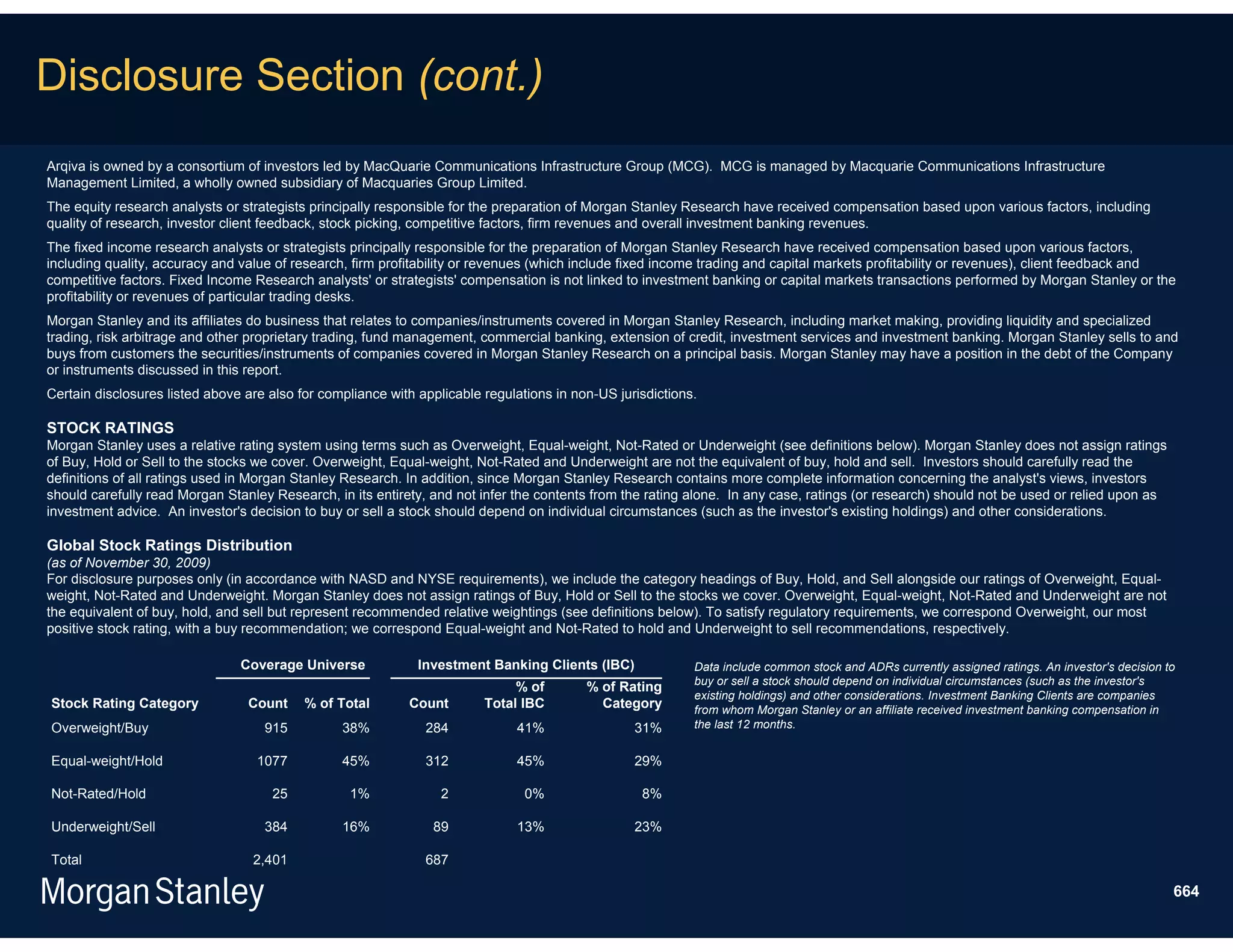 Disclosure Section (cont.)
Arqiva is owned by a consortium of investors led by MacQuarie Communications Infrastructure Group (MCG). MCG is managed by Macquarie Communications Infrastructure
Management Limited, a wholly owned subsidiary of Macquaries Group Limited.
The equity research analysts or strategists principally responsible for the preparation of Morgan Stanley Research have received compensation based upon various factors, including
quality of research, investor client feedback, stock picking, competitive factors, firm revenues and overall investment banking revenues.
The fixed income research analysts or strategists principally responsible for the preparation of Morgan Stanley Research have received compensation based upon various factors,
including quality, accuracy and value of research, firm profitability or revenues (which include fixed income trading and capital markets profitability or revenues), client feedback and
competitive factors. Fixed Income Research analysts' or strategists' compensation is not linked to investment banking or capital markets transactions performed by Morgan Stanley or the
profitability or revenues of particular trading desks.
Morgan Stanley and its affiliates do business that relates to companies/instruments covered in Morgan Stanley Research, including market making, providing liquidity and specialized
trading, risk arbitrage and other proprietary trading, fund management, commercial banking, extension of credit, investment services and investment banking. Morgan Stanley sells to and
buys from customers the securities/instruments of companies covered in Morgan Stanley Research on a principal basis. Morgan Stanley may have a position in the debt of the Company
or instruments discussed in this report.
Certain disclosures listed above are also for compliance with applicable regulations in non-US jurisdictions.

STOCK RATINGS
Morgan Stanley uses a relative rating system using terms such as Overweight, Equal-weight, Not-Rated or Underweight (see definitions below). Morgan Stanley does not assign ratings
of Buy, Hold or Sell to the stocks we cover. Overweight, Equal-weight, Not-Rated and Underweight are not the equivalent of buy, hold and sell. Investors should carefully read the
definitions of all ratings used in Morgan Stanley Research. In addition, since Morgan Stanley Research contains more complete information concerning the analyst's views, investors
should carefully read Morgan Stanley Research, in its entirety, and not infer the contents from the rating alone. In any case, ratings (or research) should not be used or relied upon as
investment advice. An investor's decision to buy or sell a stock should depend on individual circumstances (such as the investor's existing holdings) and other considerations.

Global Stock Ratings Distribution
(as of November 30, 2009)
For disclosure purposes only (in accordance with NASD and NYSE requirements), we include the category headings of Buy, Hold, and Sell alongside our ratings of Overweight, Equal-
weight, Not-Rated and Underweight. Morgan Stanley does not assign ratings of Buy, Hold or Sell to the stocks we cover. Overweight, Equal-weight, Not-Rated and Underweight are not
the equivalent of buy, hold, and sell but represent recommended relative weightings (see definitions below). To satisfy regulatory requirements, we correspond Overweight, our most
positive stock rating, with a buy recommendation; we correspond Equal-weight and Not-Rated to hold and Underweight to sell recommendations, respectively.

                                Coverage Universe             Investment Banking Clients (IBC)              Data include common stock and ADRs currently assigned ratings. An investor's decision to
                                                                                                            buy or sell a stock should depend on individual circumstances (such as the investor's
                                                                              % of        % of Rating
                                                                                                            existing holdings) and other considerations. Investment Banking Clients are companies
Stock Rating Category            Count     % of Total       Count        Total IBC          Category        from whom Morgan Stanley or an affiliate received investment banking compensation in
Overweight/Buy                      915          38%           284            41%                 31%       the last 12 months.


Equal-weight/Hold                  1077          45%           312            45%                 29%

Not-Rated/Hold                       25           1%              2             0%                 8%

Underweight/Sell                    384          16%            89            13%                 23%

Total                             2,401                        687

                                                                                                                                                                                                   664
 