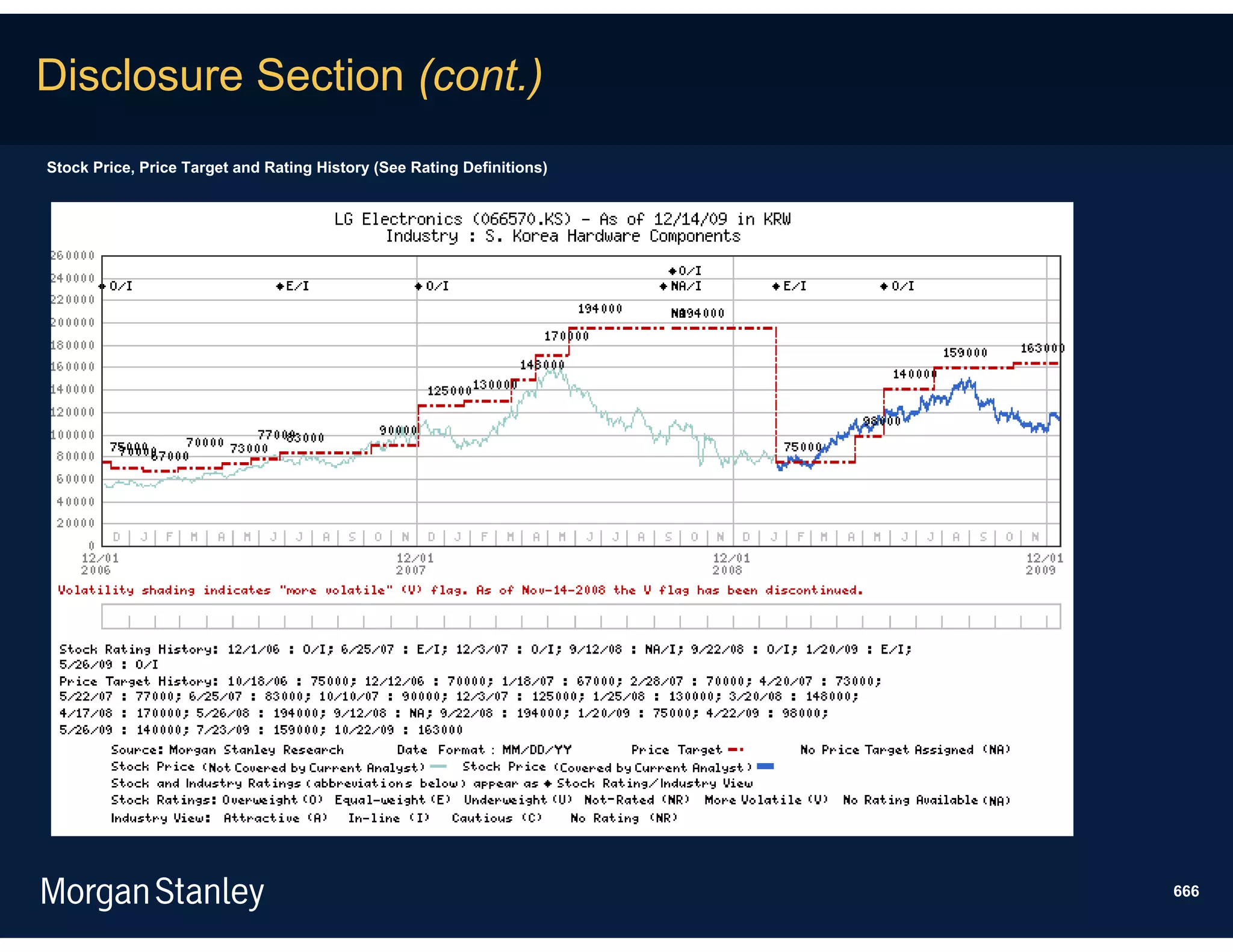 Disclosure Section (cont.)
Stock Price, Price Target and Rating History (See Rating Definitions)




                                                                        666
 
