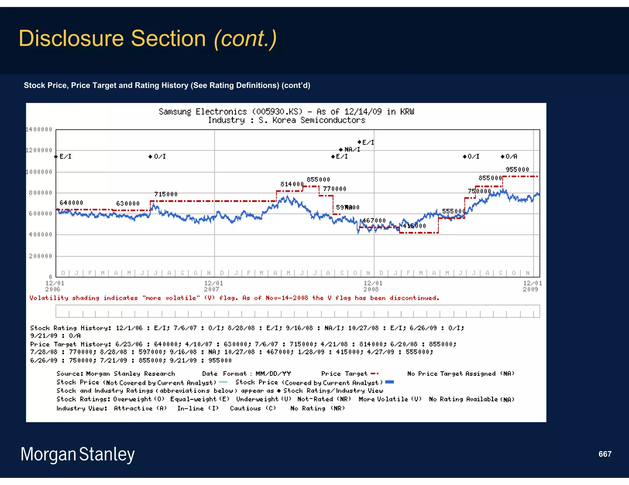 Disclosure Section (cont.)
Stock Price, Price Target and Rating History (See Rating Definitions) (cont’d)




                                                                                 667
 