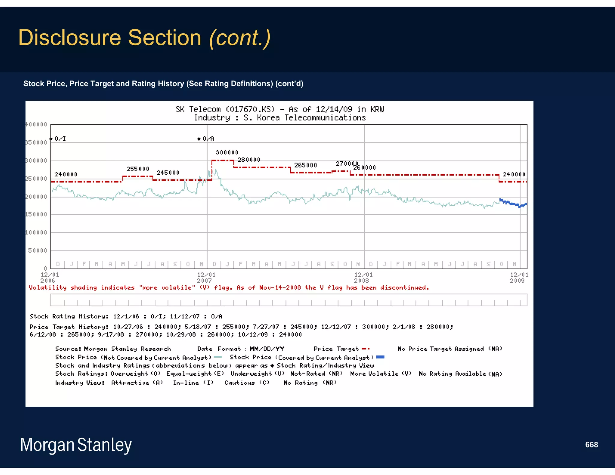 Disclosure Section (cont.)
Stock Price, Price Target and Rating History (See Rating Definitions) (cont’d)




                                                                                 668
 