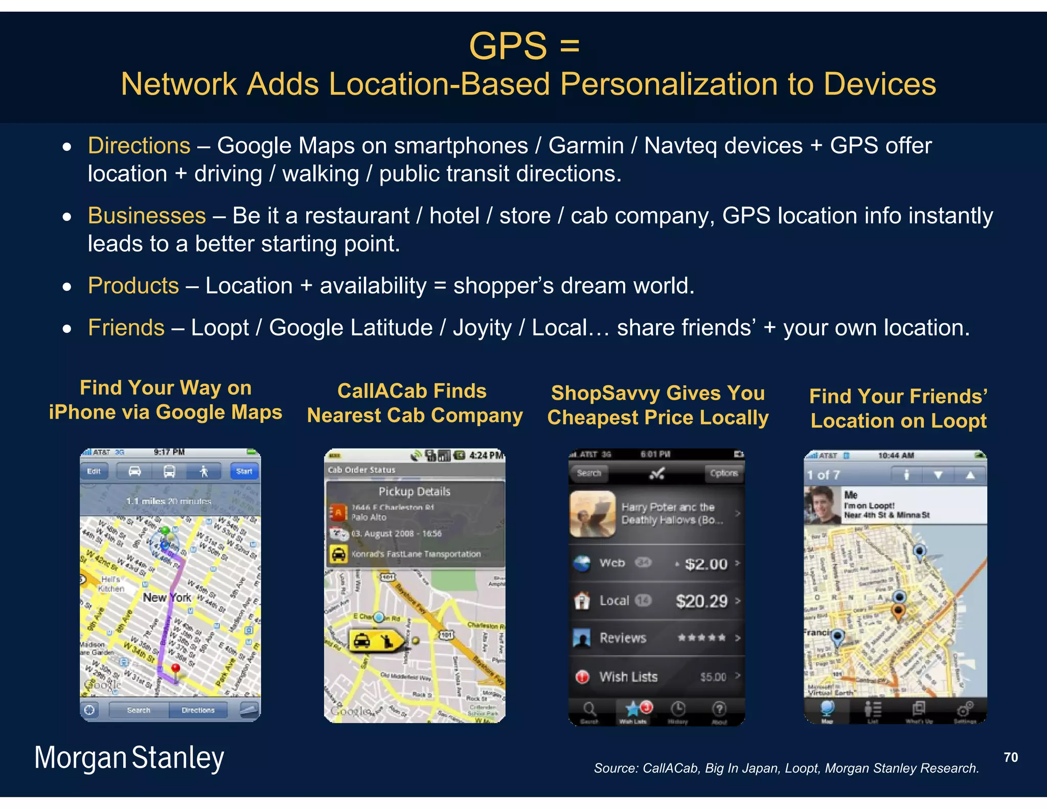 GPS =
      Network Adds Location-Based Personalization to Devices
  Directions – Google Maps on smartphones / Garmin / Navteq devices + GPS offer
   location + driving / walking / public transit directions.
  Businesses – Be it a restaurant / hotel / store / cab company, GPS location info instantly
   leads to a better starting point.
  Products – Location + availability = shopper’s dream world.
  Friends – Loopt / Google Latitude / Joyity / Local… share friends’ + your own location.

   Find Your Way on        CallACab Finds       ShopSavvy Gives You                     Find Your Friends’
iPhone via Google Maps   Nearest Cab Company    Cheapest Price Locally                  Location on Loopt




                                                                                                                       70
                                                     Source: CallACab, Big In Japan, Loopt, Morgan Stanley Research.
 