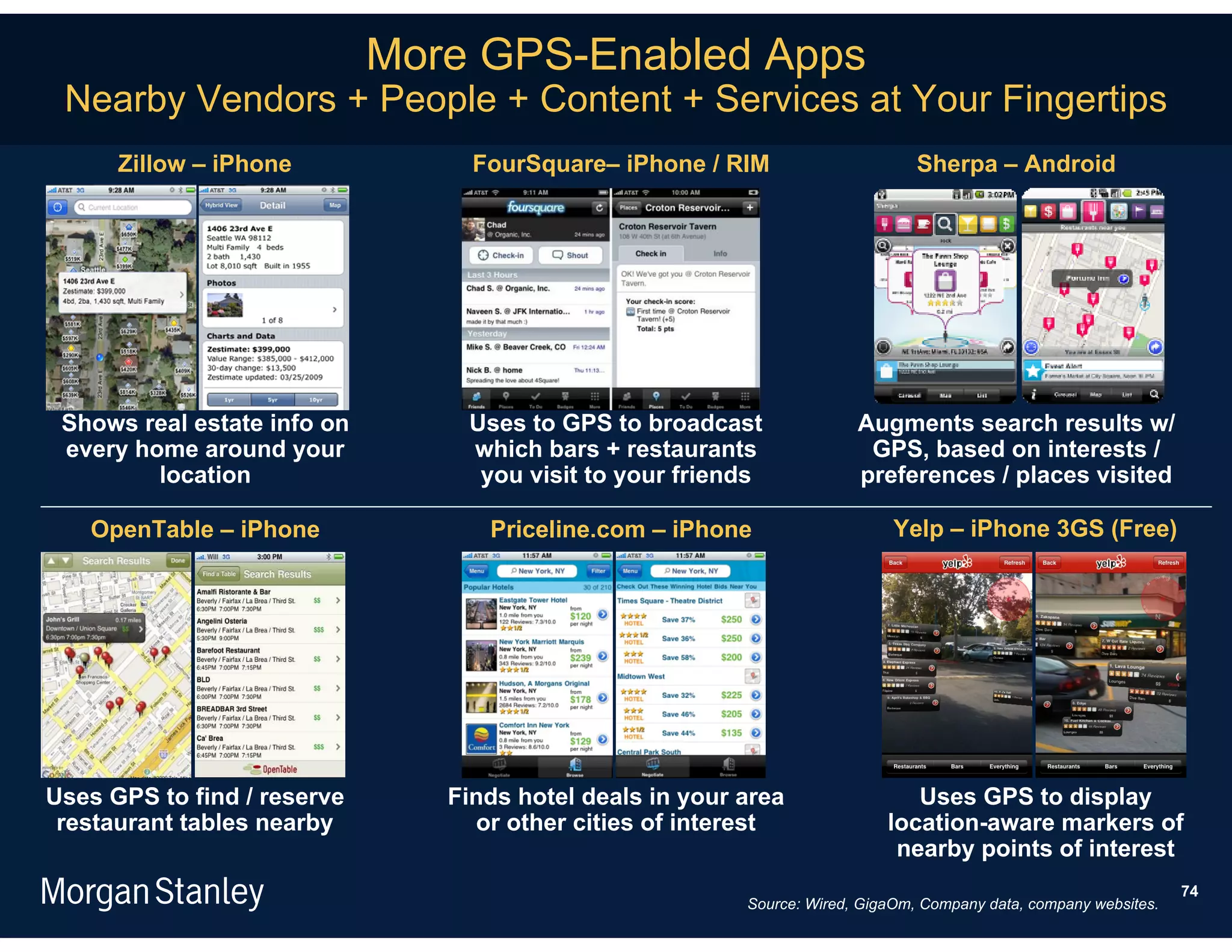More GPS-Enabled Apps
 Nearby Vendors + People + Content + Services at Your Fingertips
      Zillow – iPhone             FourSquare– iPhone / RIM                      Sherpa – Android




 Shows real estate info on       Uses to GPS to broadcast               Augments search results w/
 every home around your          which bars + restaurants                GPS, based on interests /
         location                 you visit to your friends             preferences / places visited

   OpenTable – iPhone              Priceline.com – iPhone                    Yelp – iPhone 3GS (Free)




Uses GPS to find / reserve      Finds hotel deals in your area                 Uses GPS to display
 restaurant tables nearby         or other cities of interest               location-aware markers of
                                                                             nearby points of interest
                                                                                                                   74
                                                          Source: Wired, GigaOm, Company data, company websites.
 