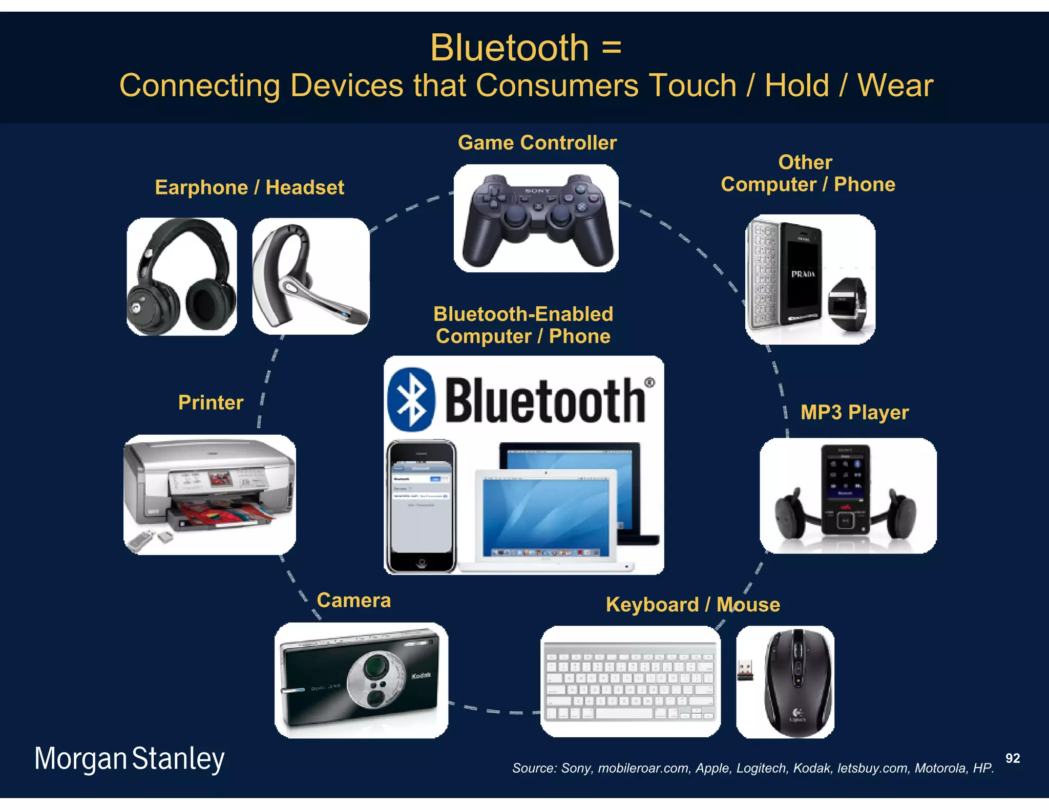 Bluetooth =
Connecting Devices that Consumers Touch / Hold / Wear
                            Game Controller
                                                                       Other
  Earphone / Headset                                               Computer / Phone




                          Bluetooth-Enabled
                          Computer / Phone


    Printer                                                                     MP3 Player




                 Camera                         Keyboard / Mouse




                                                                                                                    92
                                 Source: Sony, mobileroar.com, Apple, Logitech, Kodak, letsbuy.com, Motorola, HP.
 