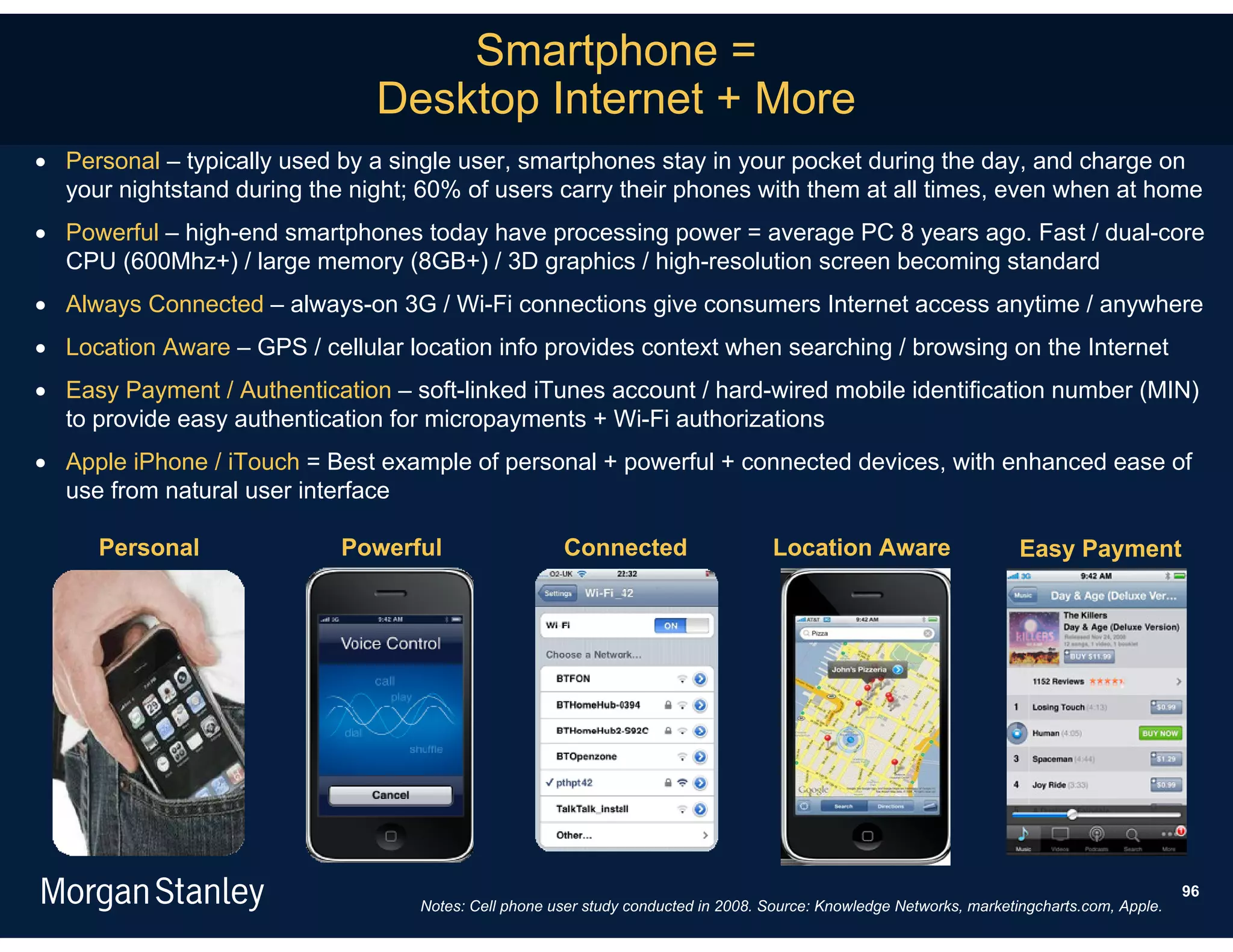 Smartphone =
                               Desktop Internet + More
 Personal – typically used by a single user, smartphones stay in your pocket during the day, and charge on
  your nightstand during the night; 60% of users carry their phones with them at all times, even when at home
 Powerful – high-end smartphones today have processing power = average PC 8 years ago. Fast / dual-core
  CPU (600Mhz+) / large memory (8GB+) / 3D graphics / high-resolution screen becoming standard
 Always Connected – always-on 3G / Wi-Fi connections give consumers Internet access anytime / anywhere
 Location Aware – GPS / cellular location info provides context when searching / browsing on the Internet
 Easy Payment / Authentication – soft-linked iTunes account / hard-wired mobile identification number (MIN)
  to provide easy authentication for micropayments + Wi-Fi authorizations
 Apple iPhone / iTouch = Best example of personal + powerful + connected devices, with enhanced ease of
  use from natural user interface

     Personal               Powerful                   Connected                    Location Aware                     Easy Payment




                                                                                                                                              96
                                    Notes: Cell phone user study conducted in 2008. Source: Knowledge Networks, marketingcharts.com, Apple.
 