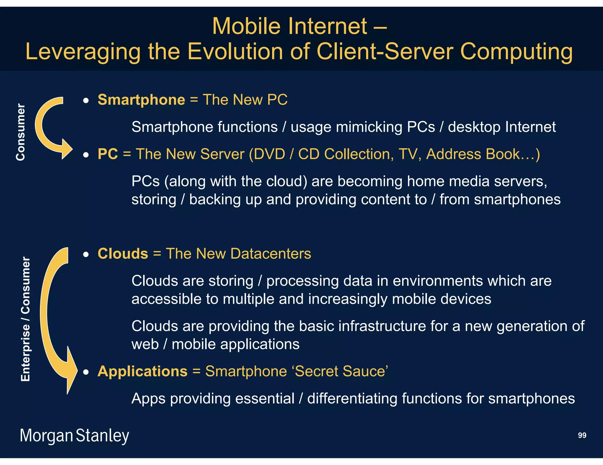 Mobile Internet –
             Leveraging the Evolution of Client-Server Computing
                            Smartphone = The New PC
Consumer




                                 Smartphone functions / usage mimicking PCs / desktop Internet
                            PC = The New Server (DVD / CD Collection, TV, Address Book…)
                                 PCs (along with the cloud) are becoming home media servers,
                                 storing / backing up and providing content to / from smartphones


                            Clouds = The New Datacenters
   Enterprise / Consumer




                                 Clouds are storing / processing data in environments which are
                                 accessible to multiple and increasingly mobile devices
                                 Clouds are providing the basic infrastructure for a new generation of
                                 web / mobile applications
                            Applications = Smartphone ‘Secret Sauce’
                                 Apps providing essential / differentiating functions for smartphones

                                                                                                        99
 